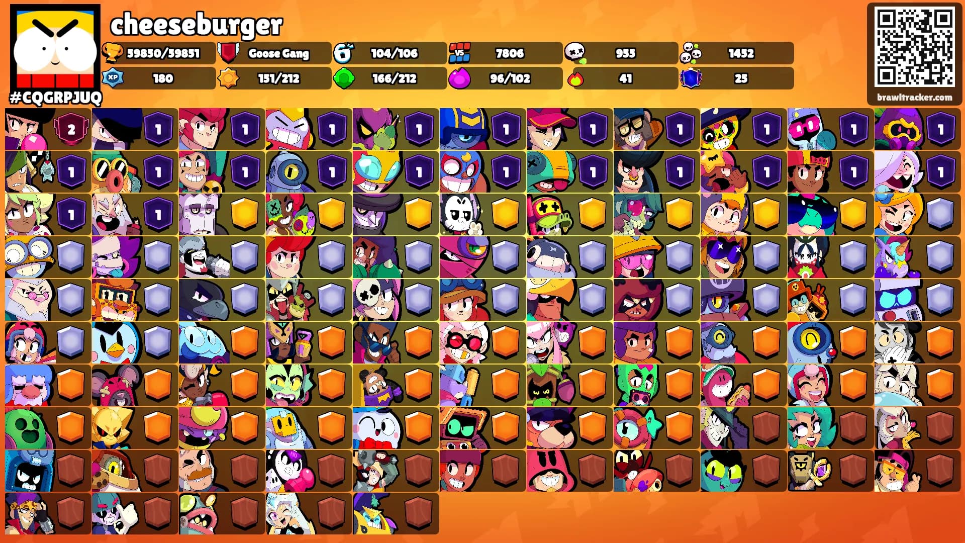 cheeseburger's Ranks