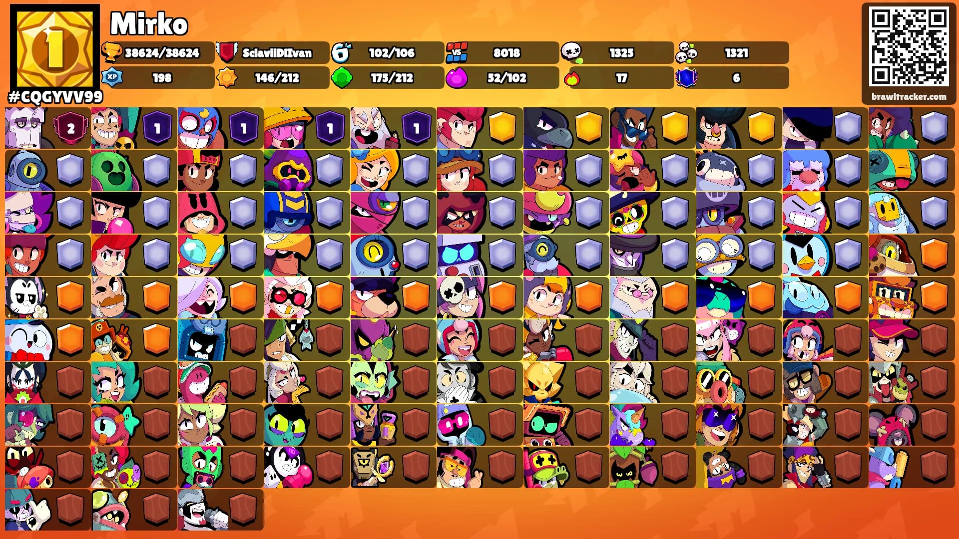 Mirko's Ranks