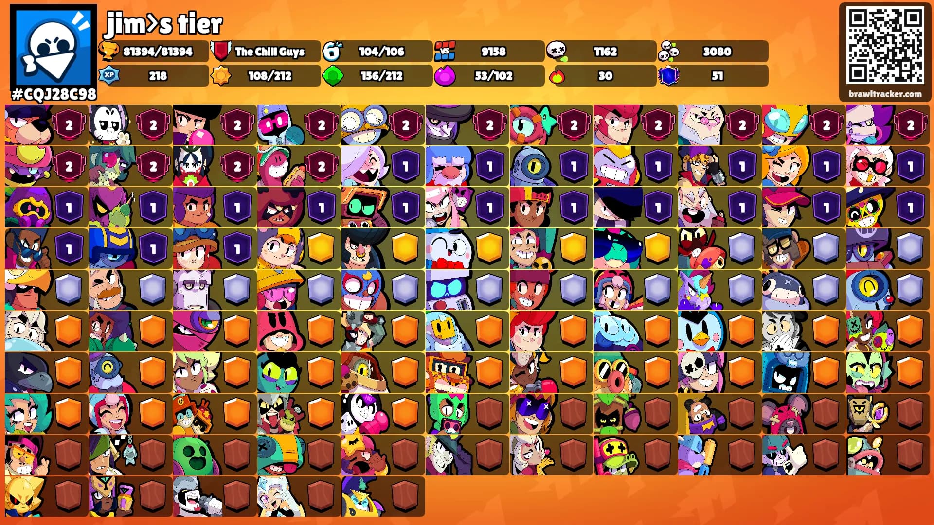 jim>s tier's Ranks