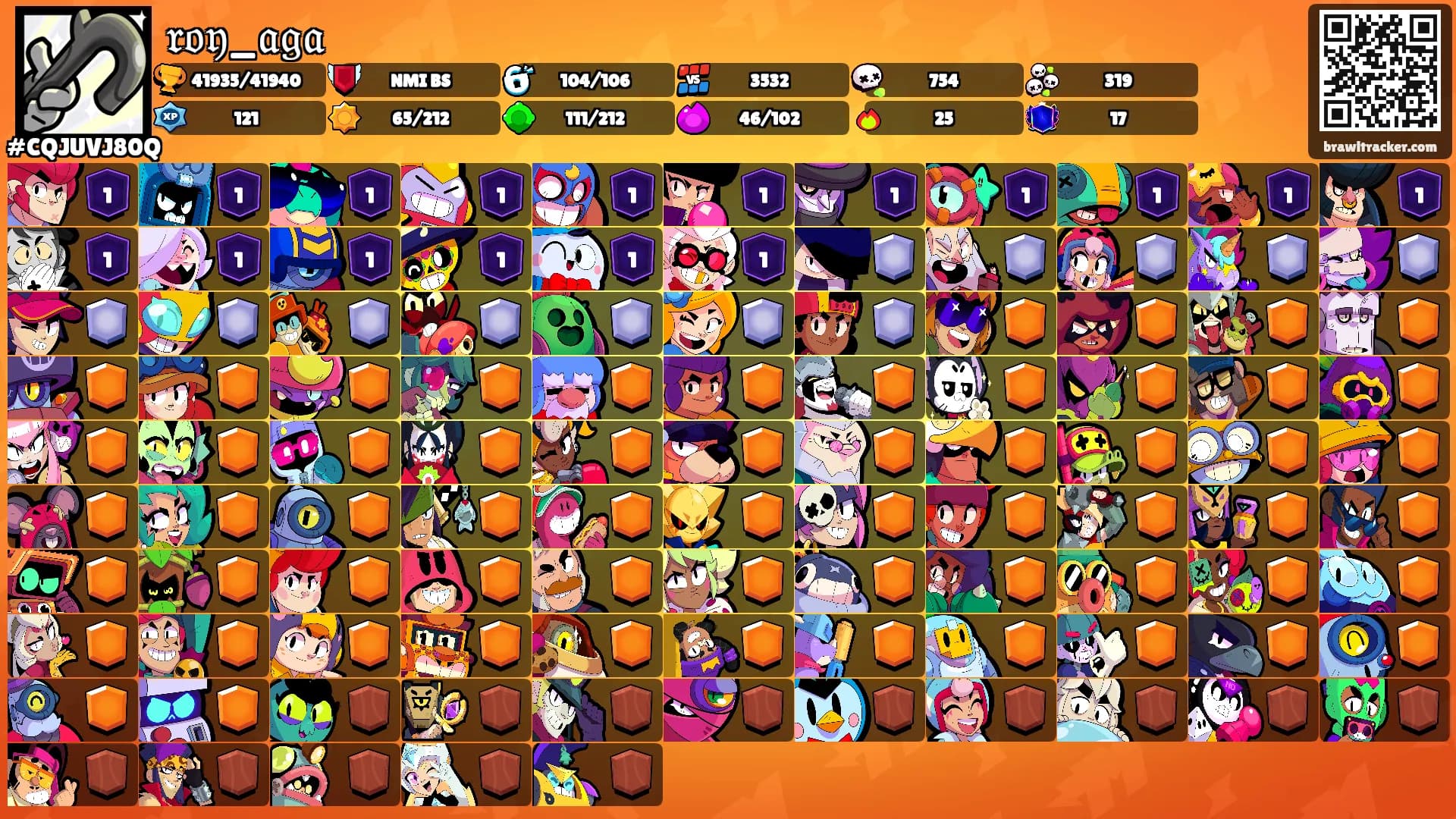 𝔯𝔬𝔶_𝔞𝔤𝔞's Ranks