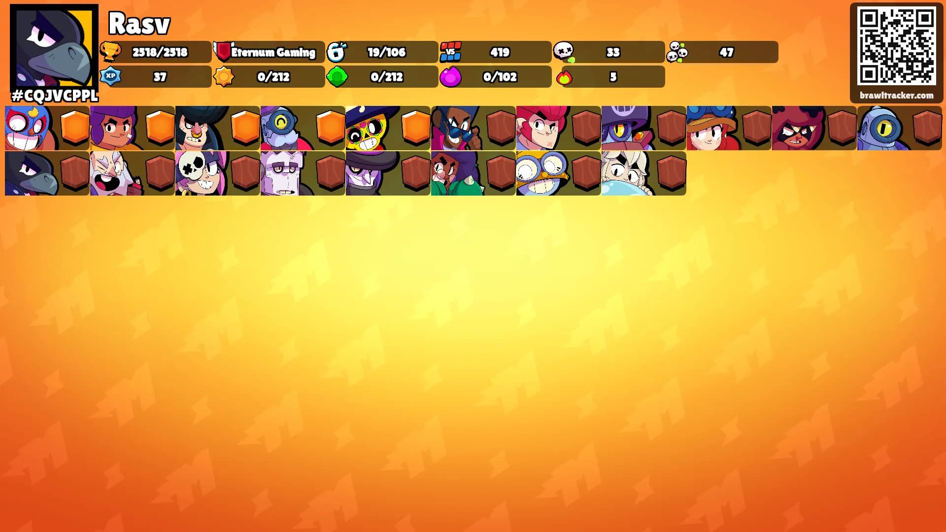 Rasv's Ranks