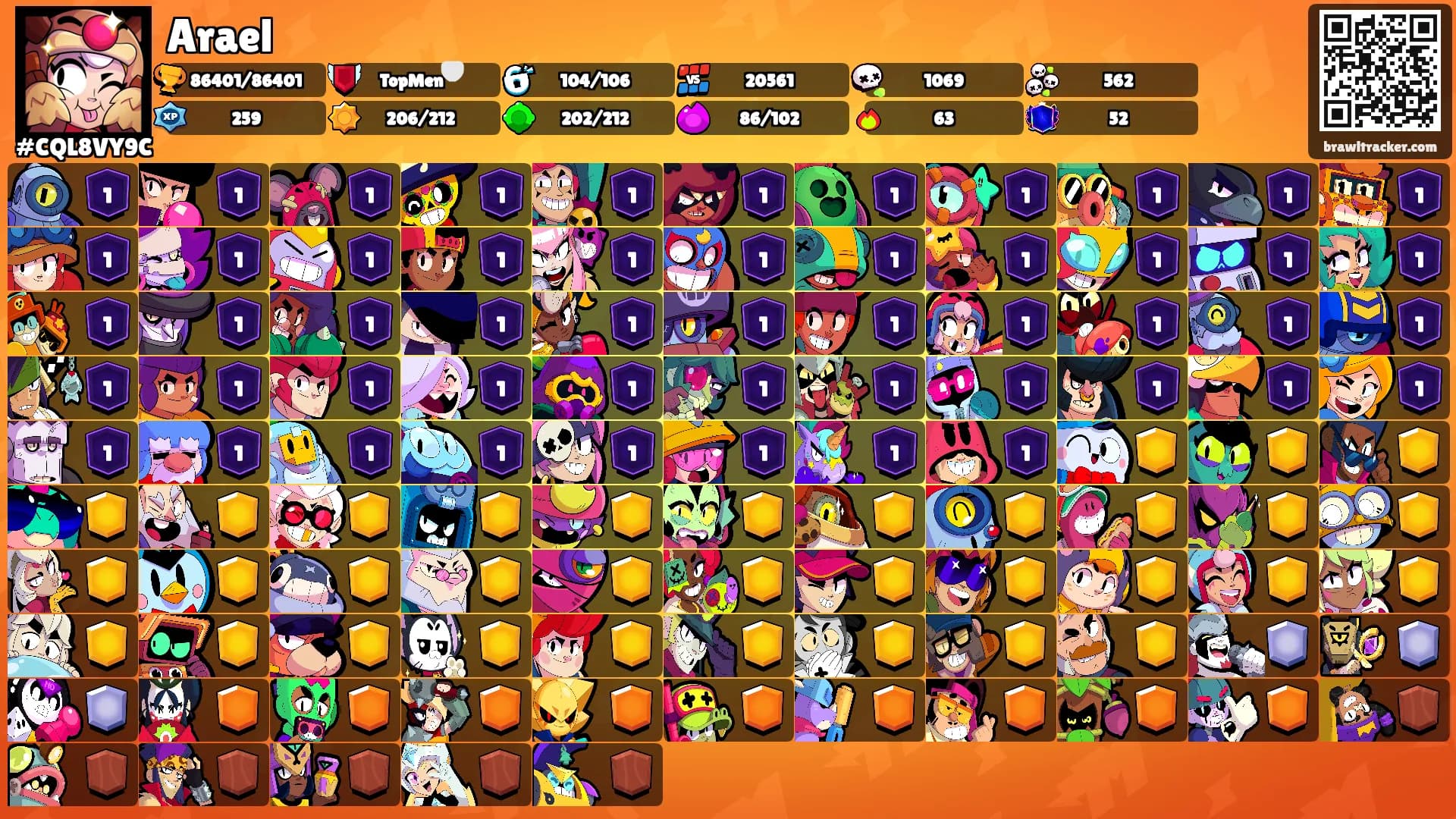 Arael's Ranks
