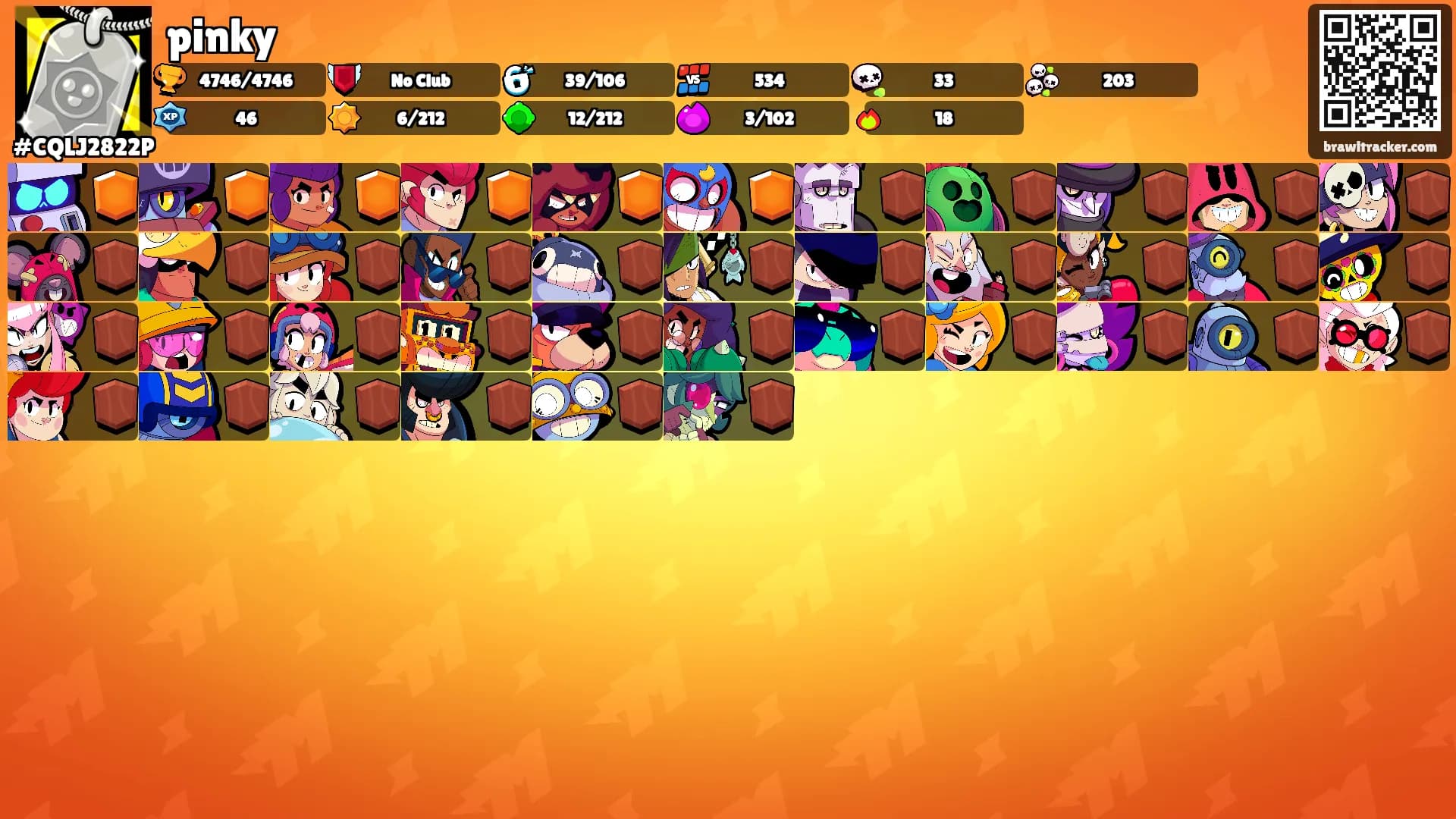 pinky's Ranks