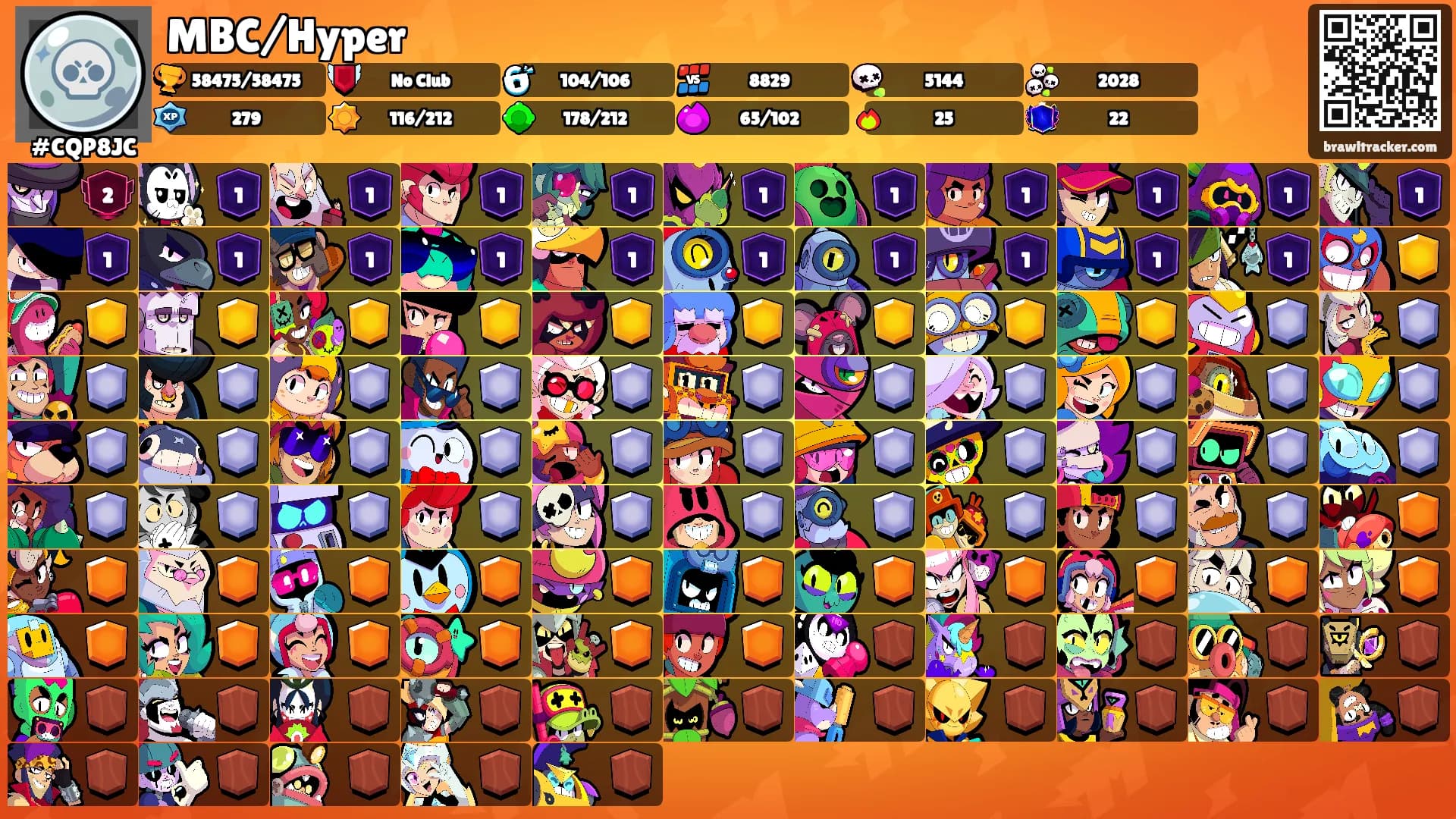 MBC/Hyper's Ranks