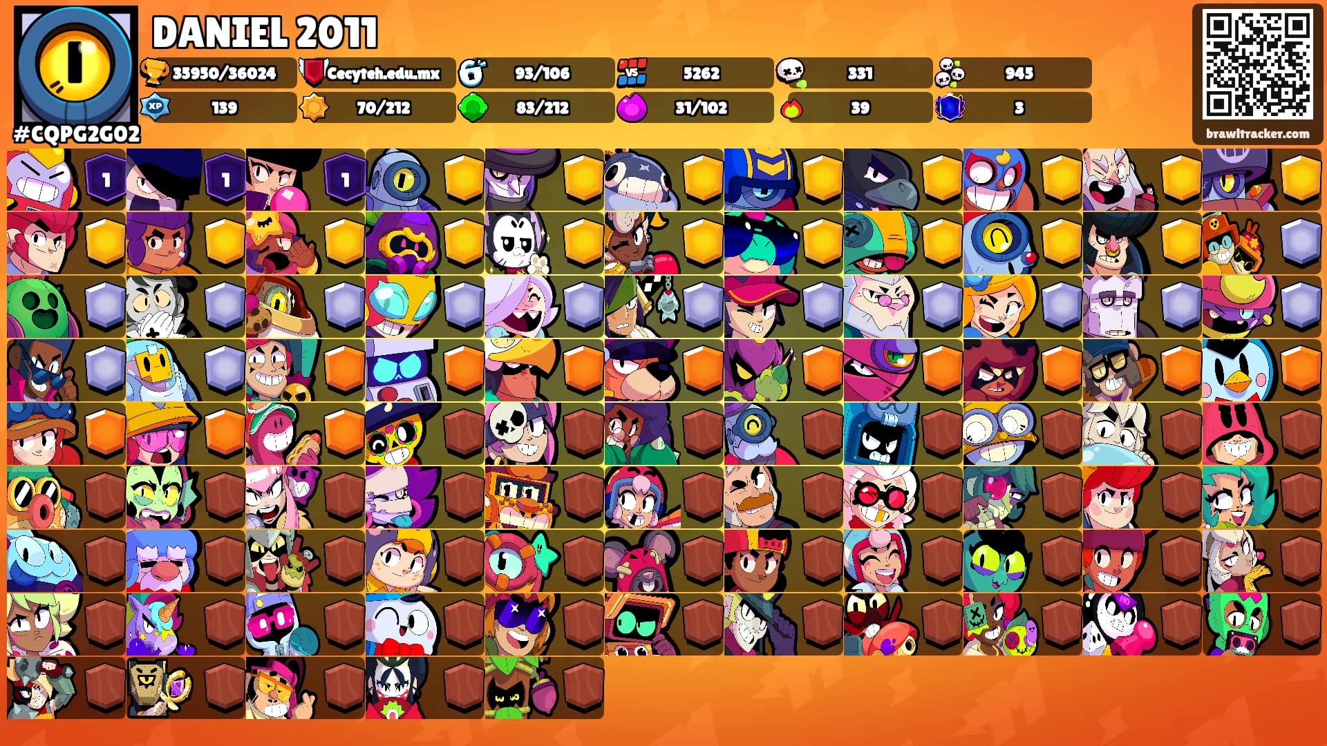 DANIEL 2011's Ranks