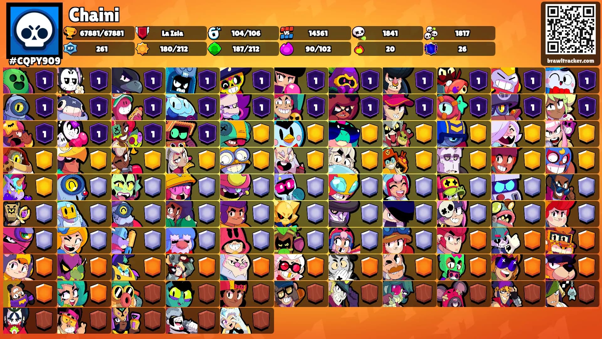 Chaini's Ranks