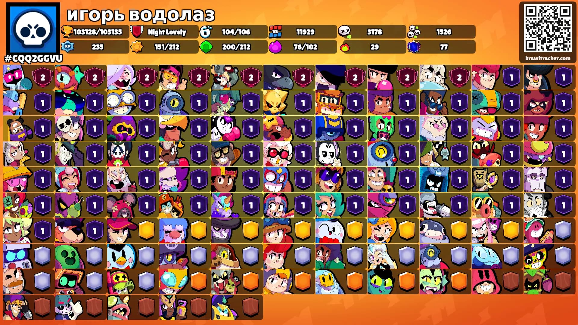 игорь водолаз's Ranks