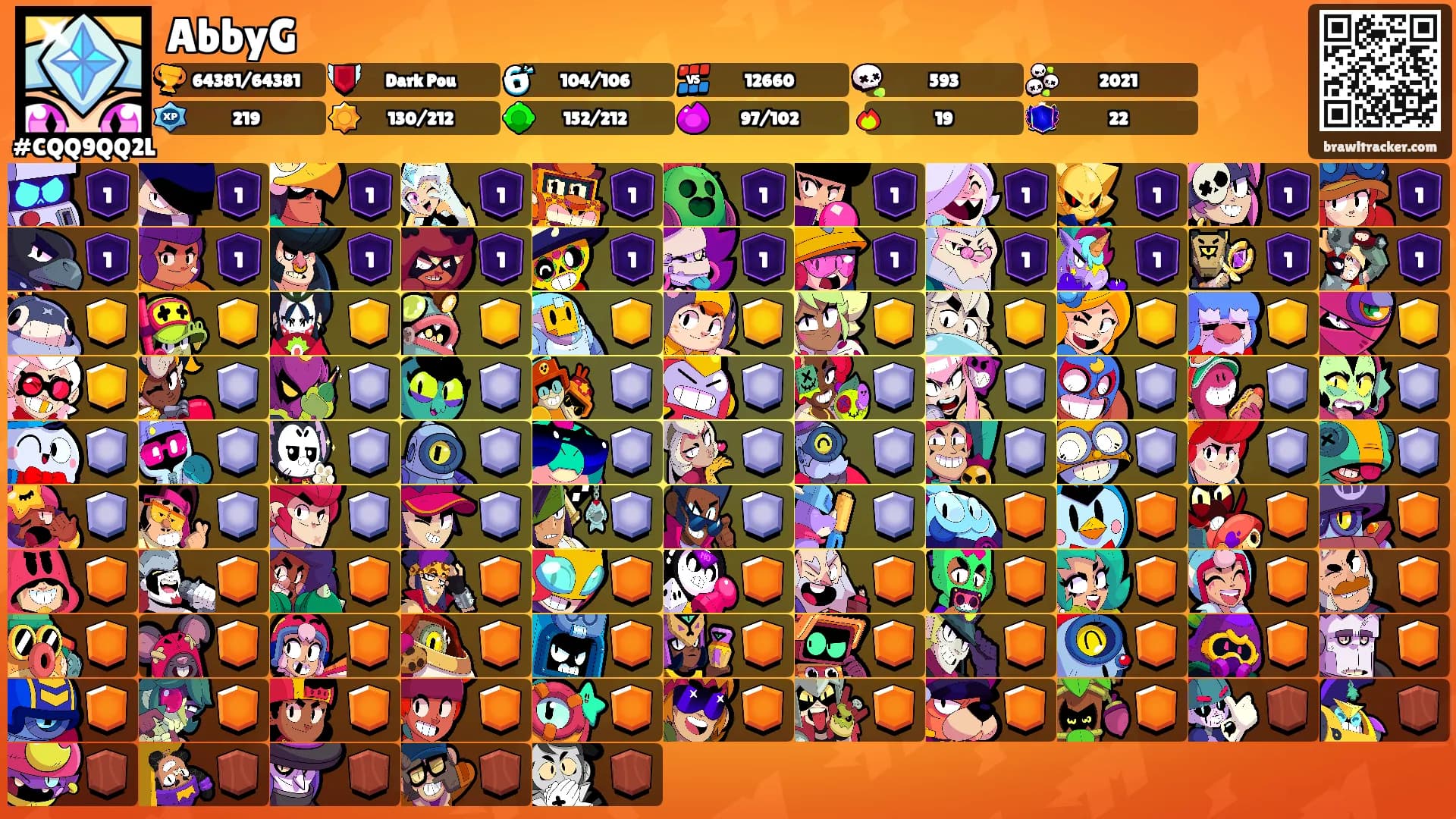 AbbyG's Ranks