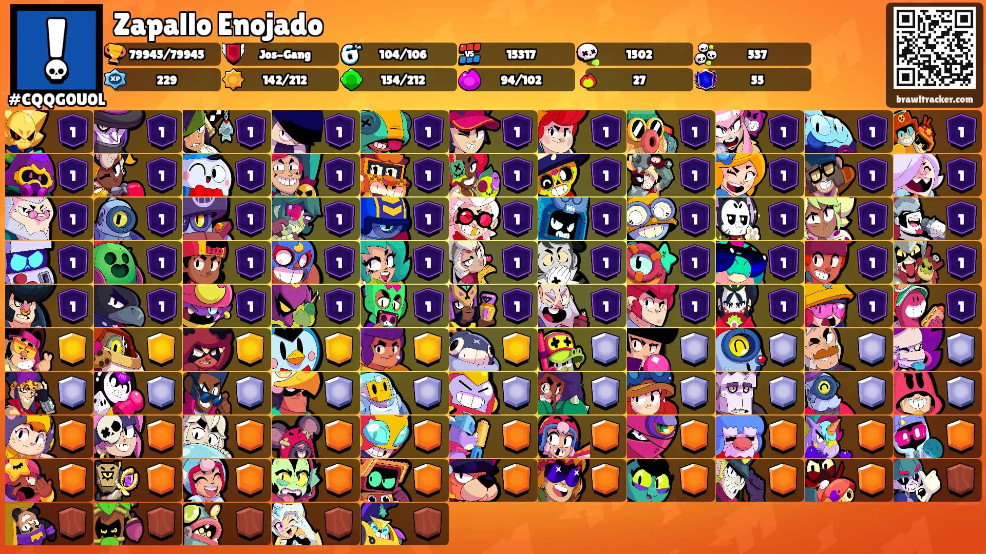 Zapallo Enojado's Ranks