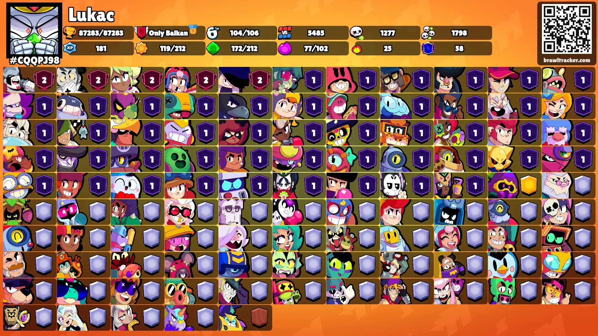 Lukac's Ranks