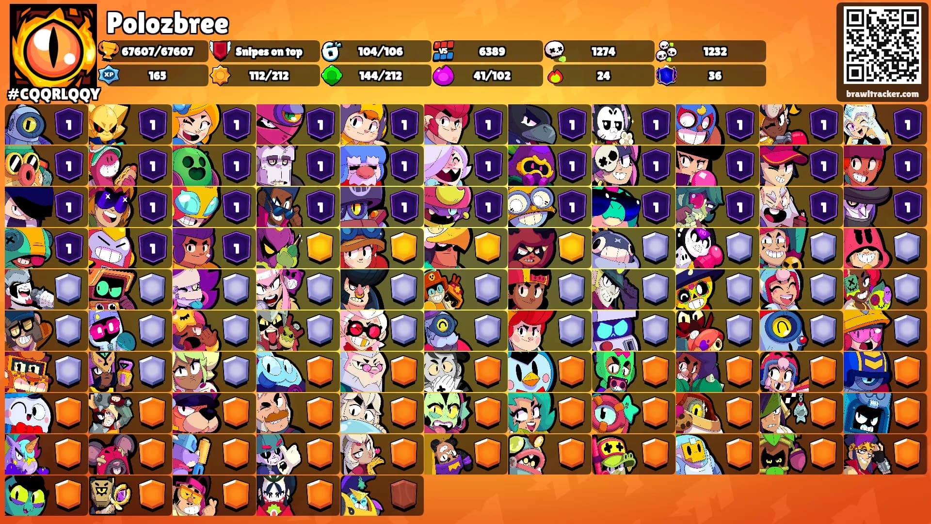 Polozbree's Ranks
