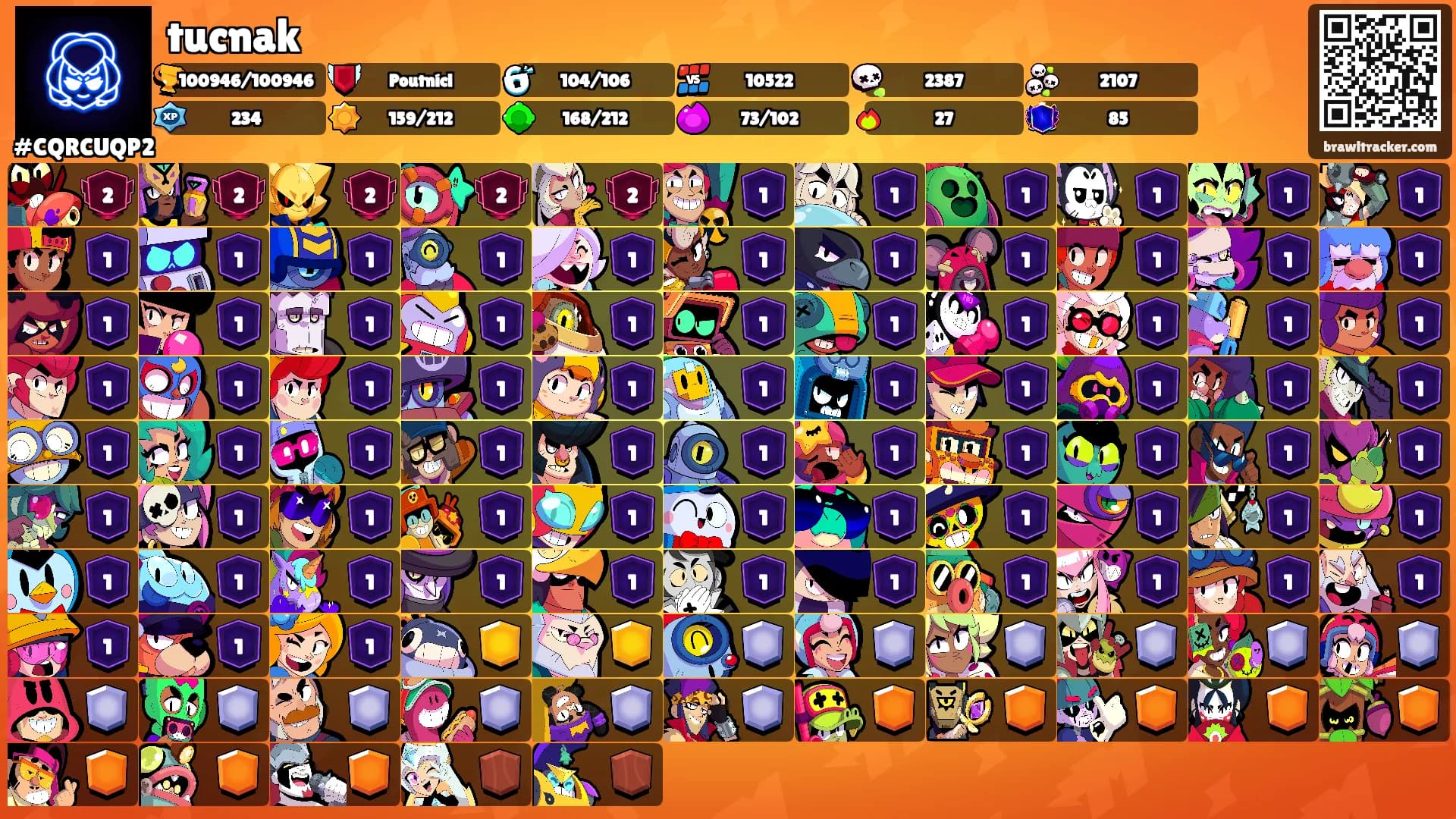 tucnak's Ranks