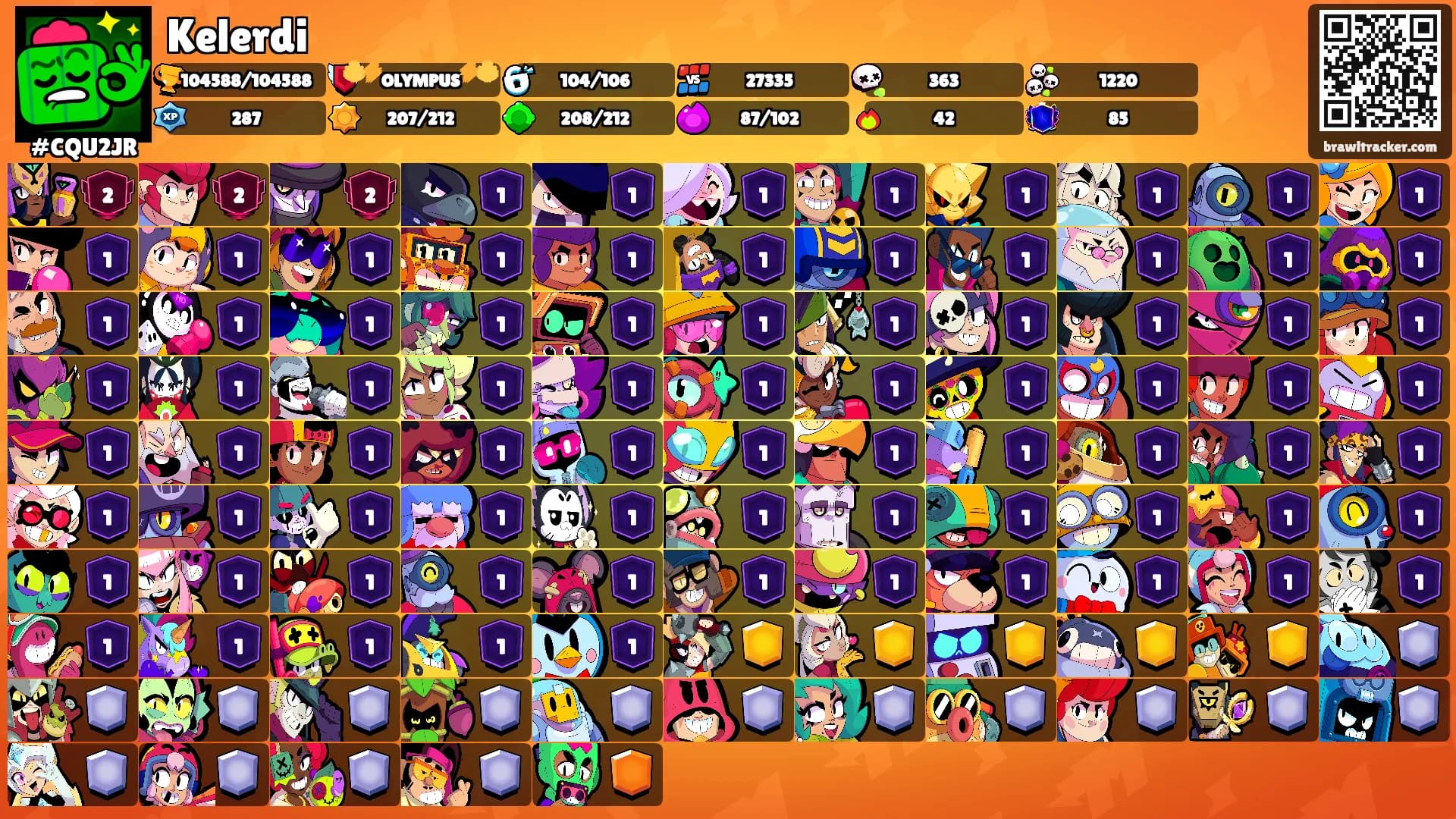 Kelerdi's Ranks