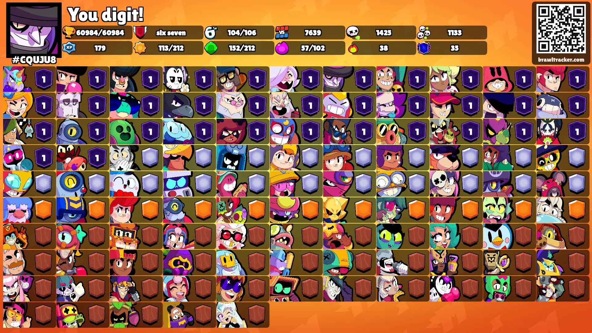 You digit!'s Ranks