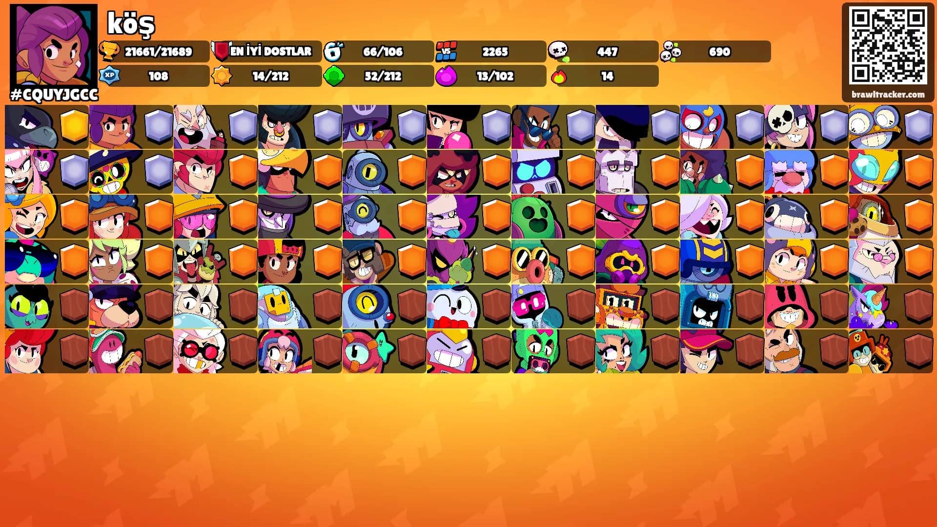 köş's Ranks