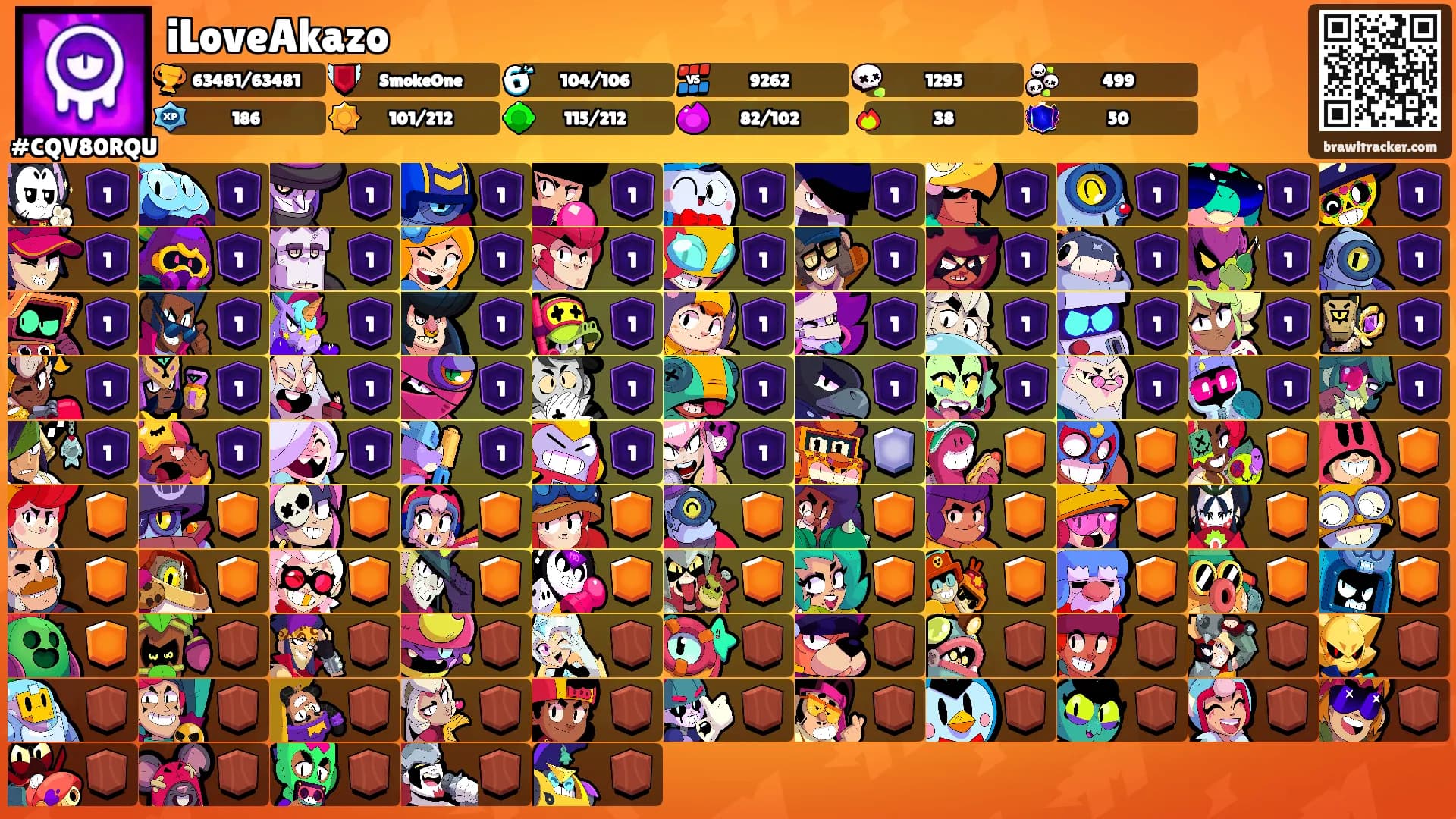 iLoveAkazo's Ranks