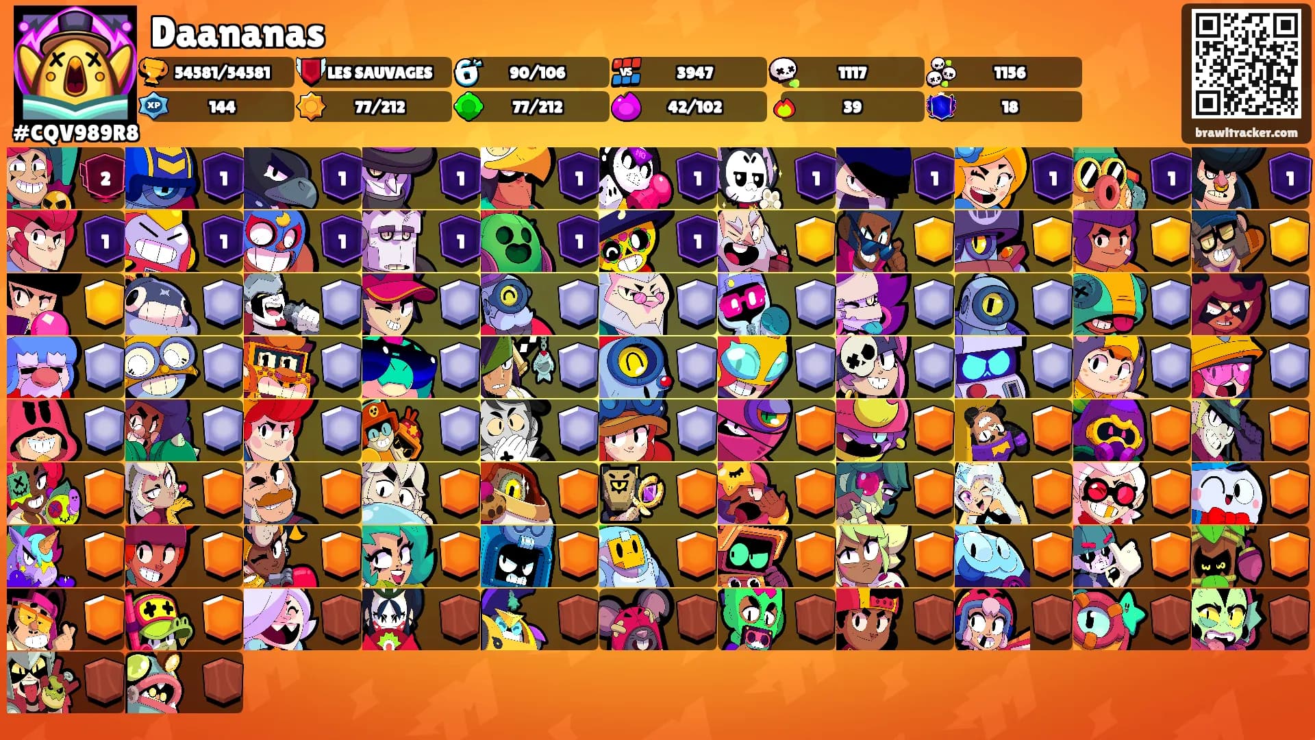 Daananas's Ranks