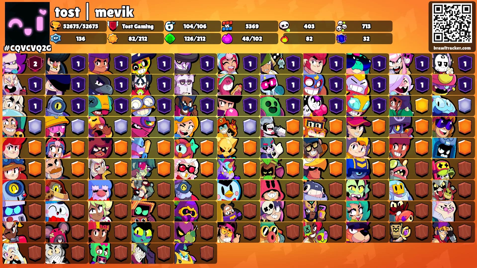 tost | mevik's Ranks