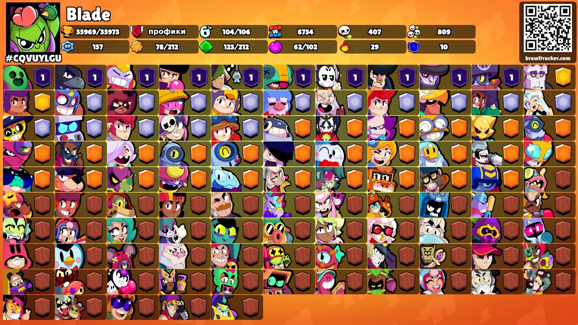 Blade's Ranks