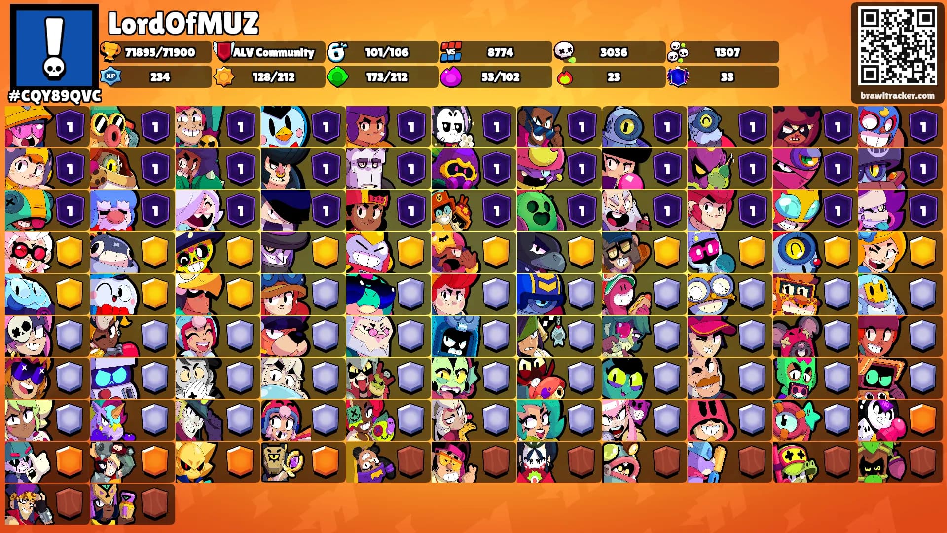 LordOfMUZ's Ranks