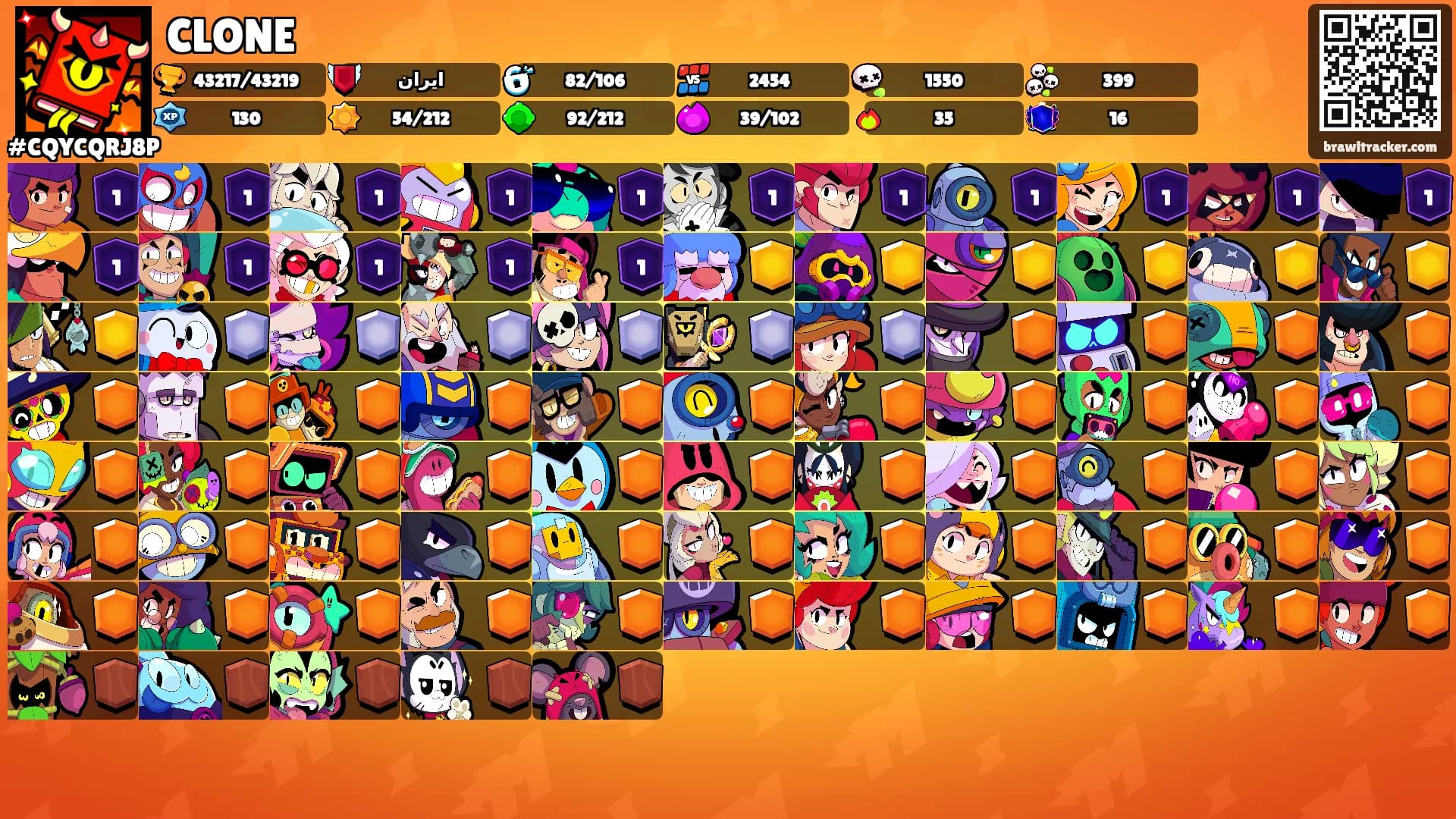 CLONE's Ranks