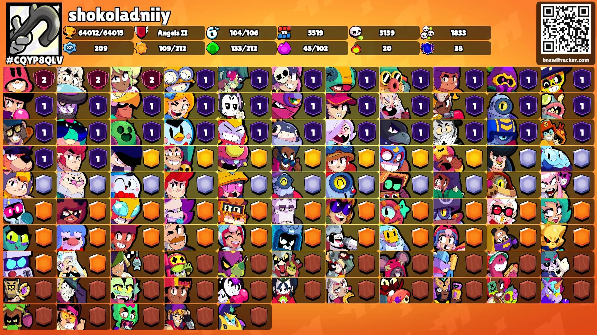 shokoladniiy's Ranks