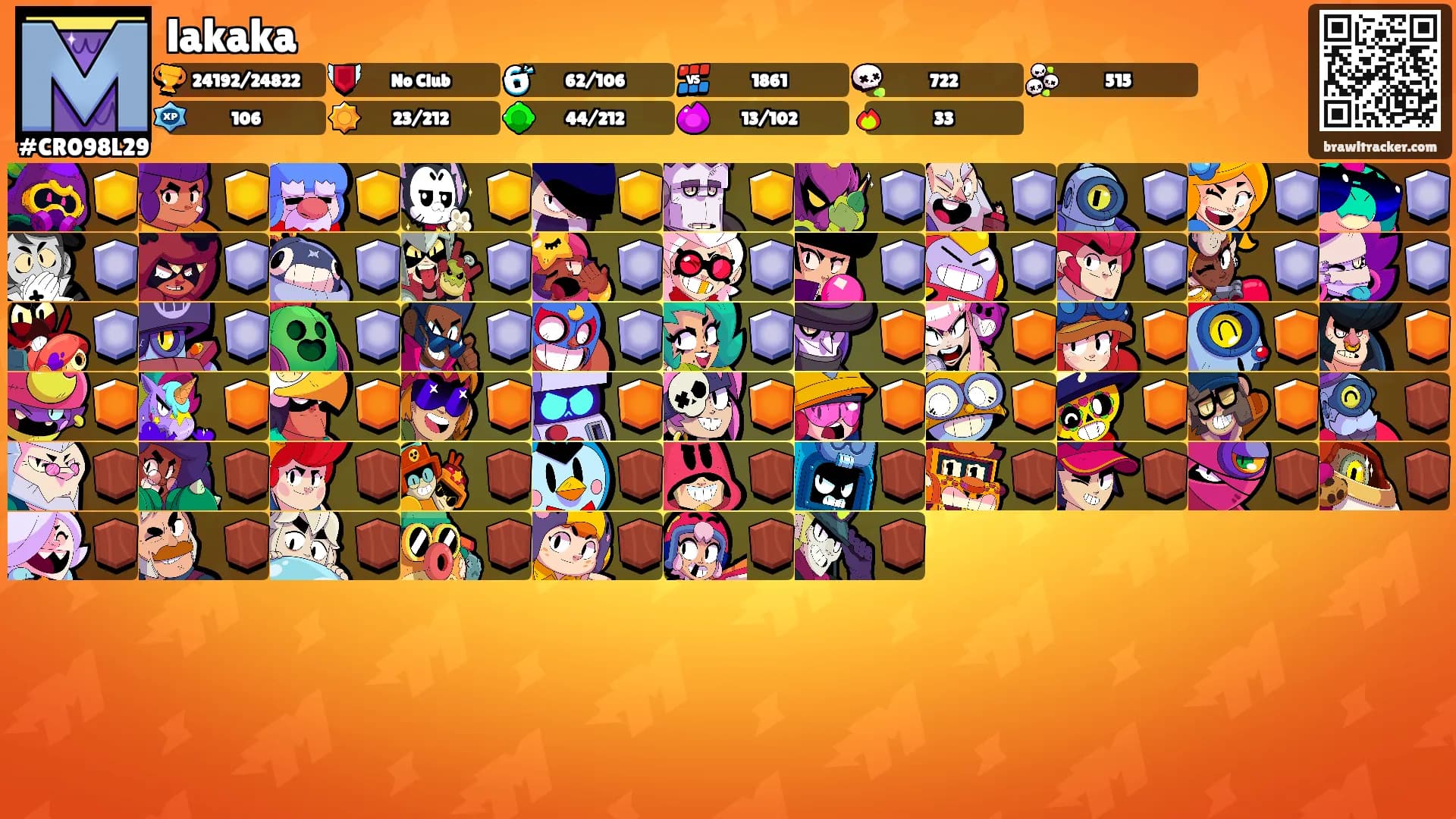 lakaka's Ranks