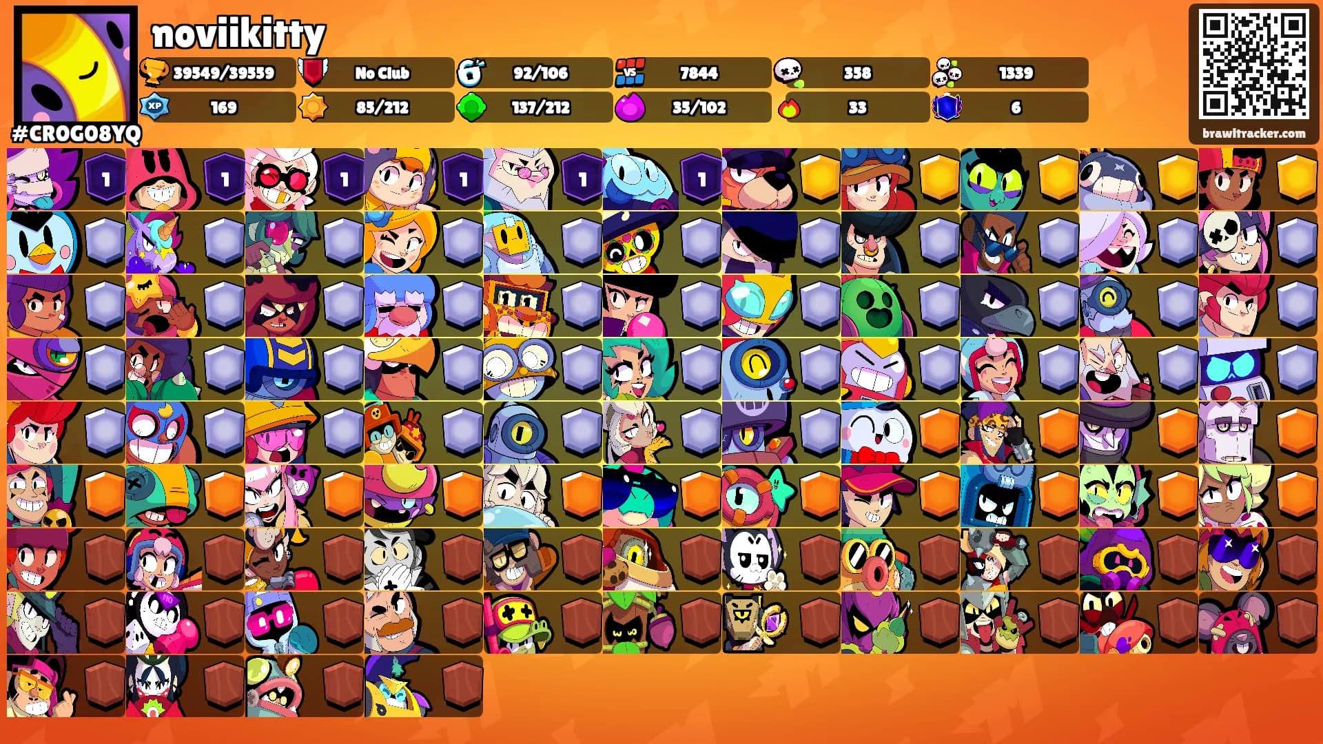 noviikitty's Ranks