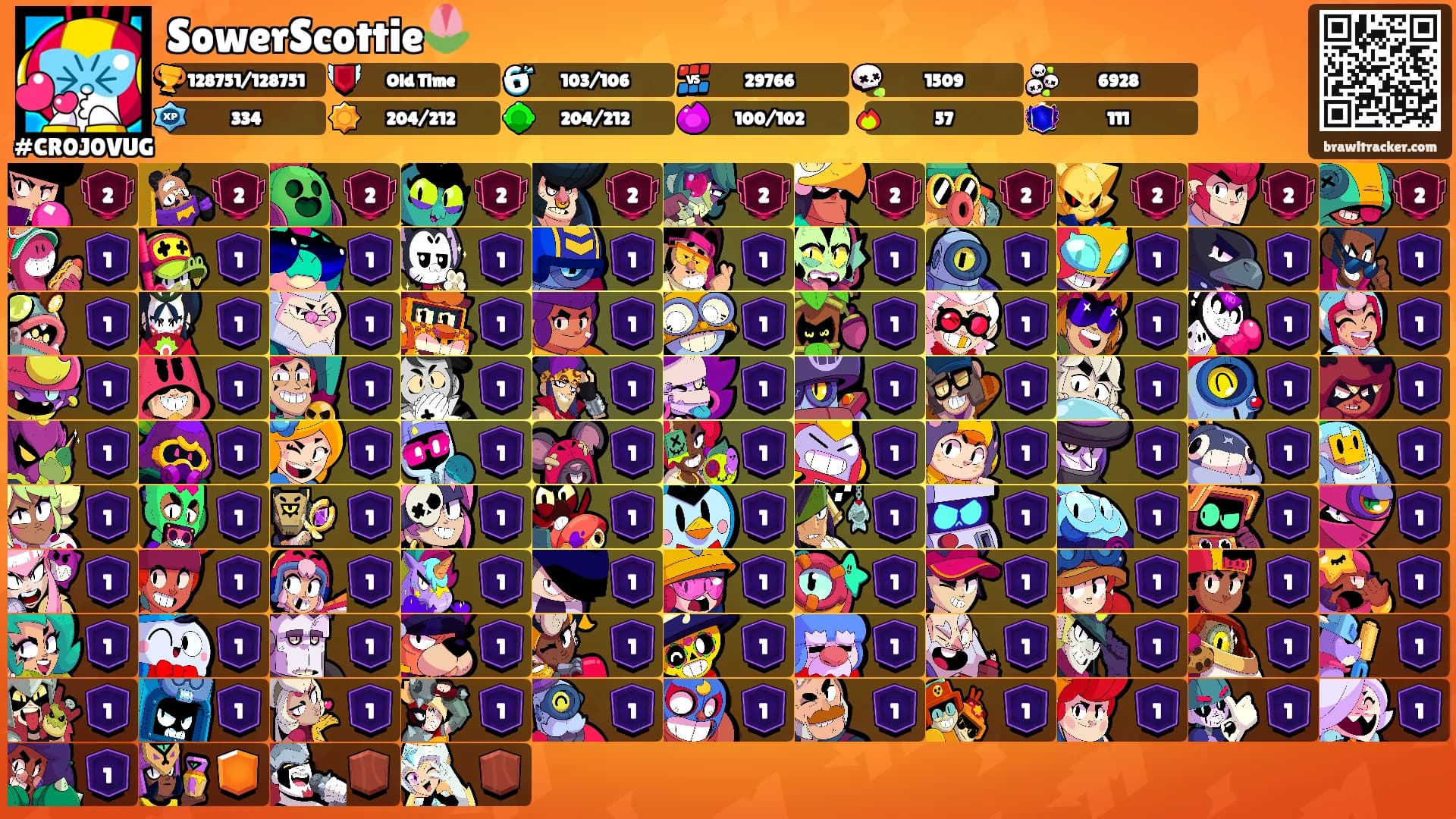 SowerScottie🌷's Ranks
