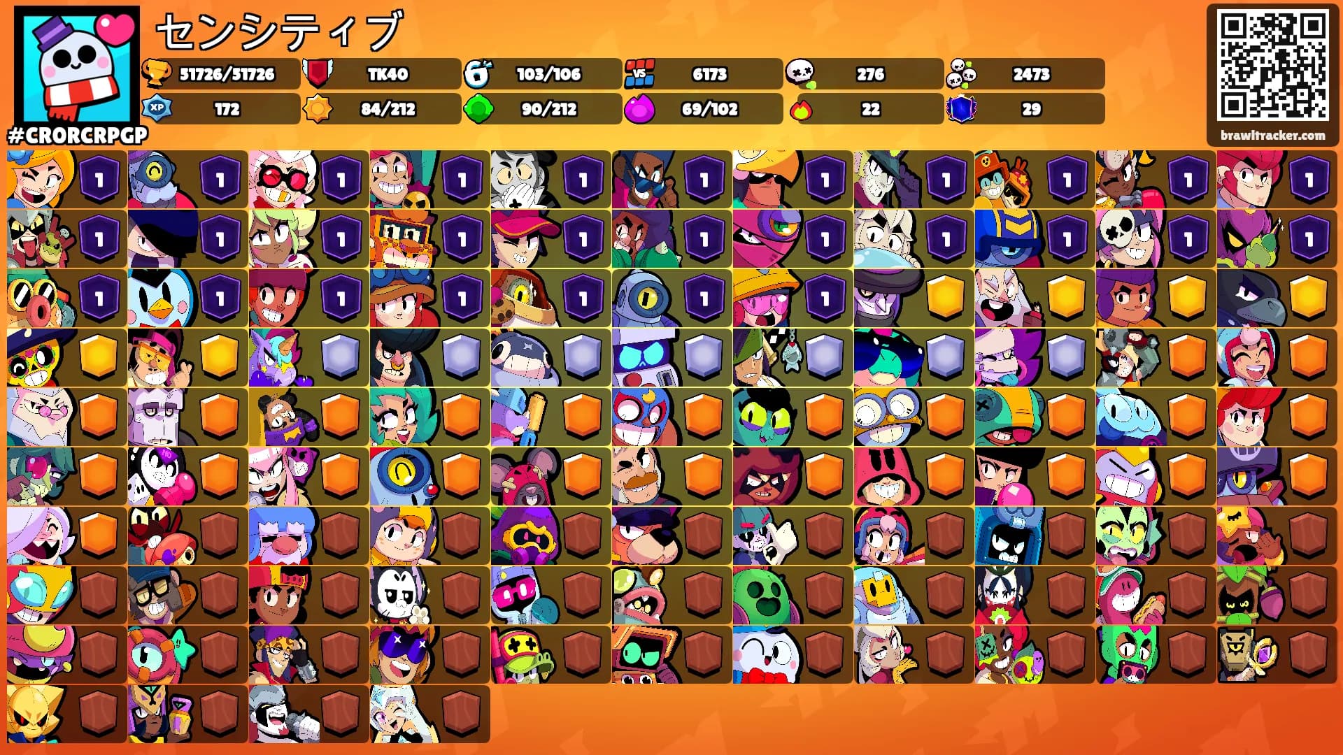 センシティブ's Ranks