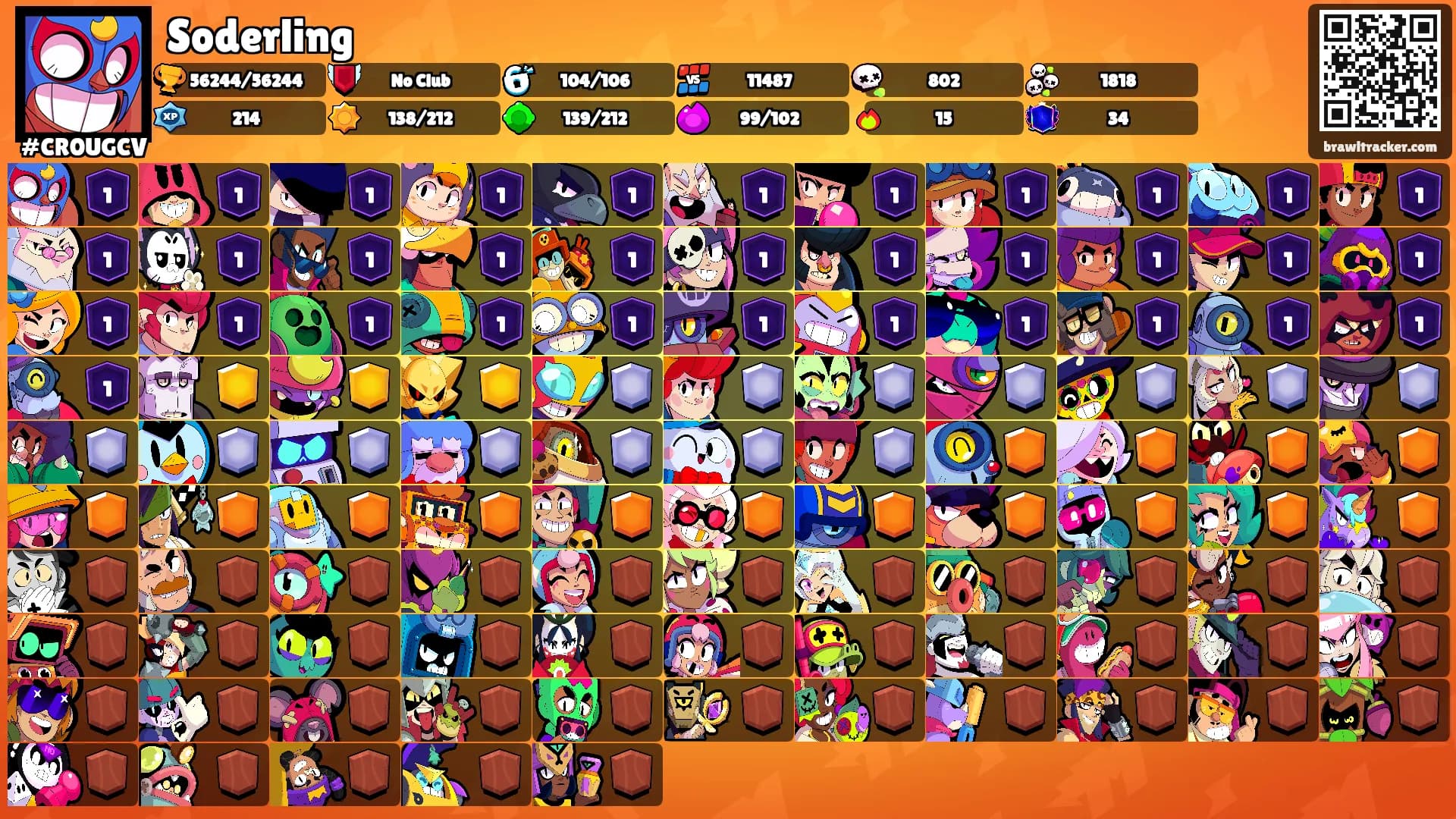 Soderling's Ranks