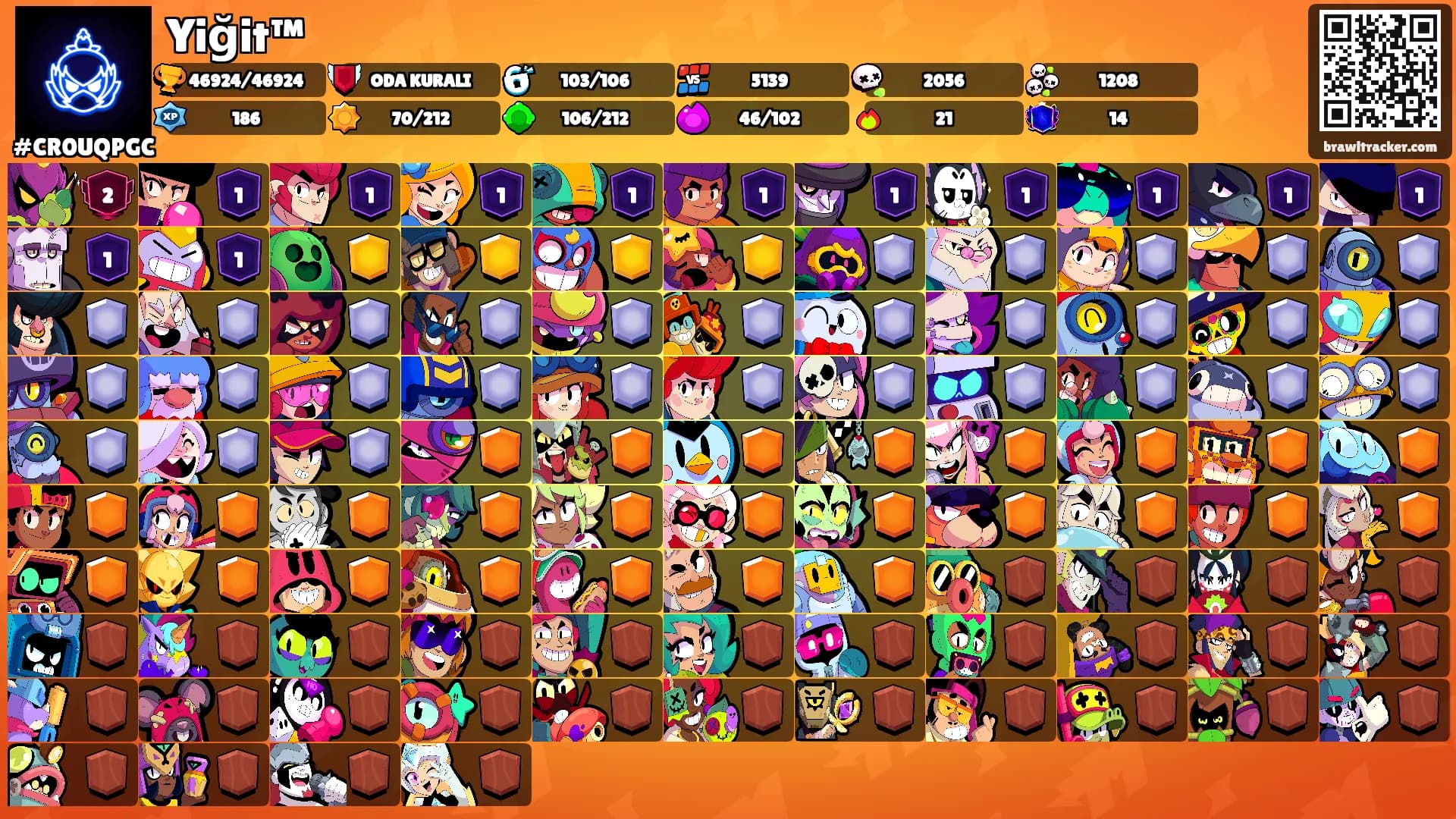 Yiğit™'s Ranks