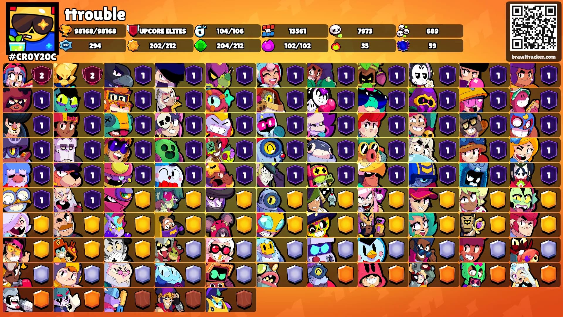 ttrouble's Ranks