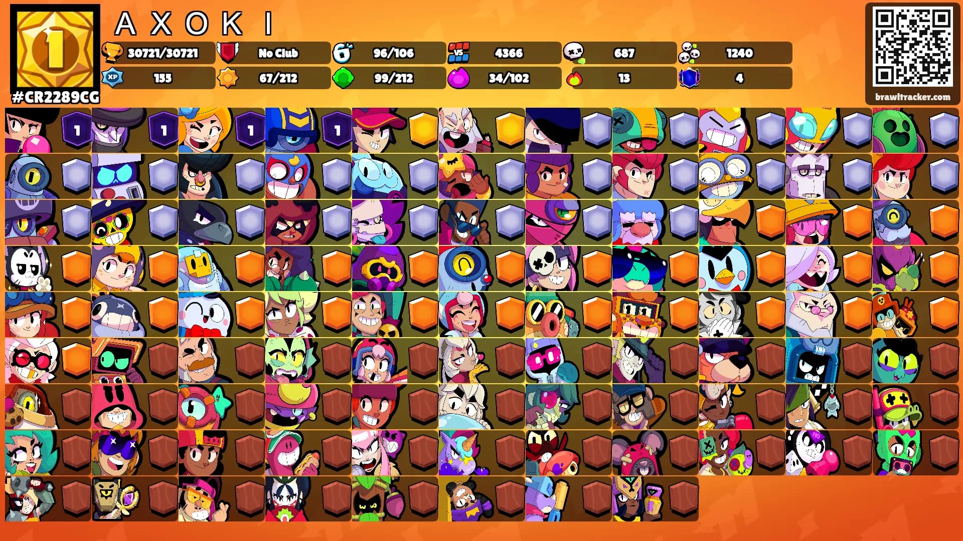 Ａ Ｘ Ｏ Ｋ Ｉ's Ranks