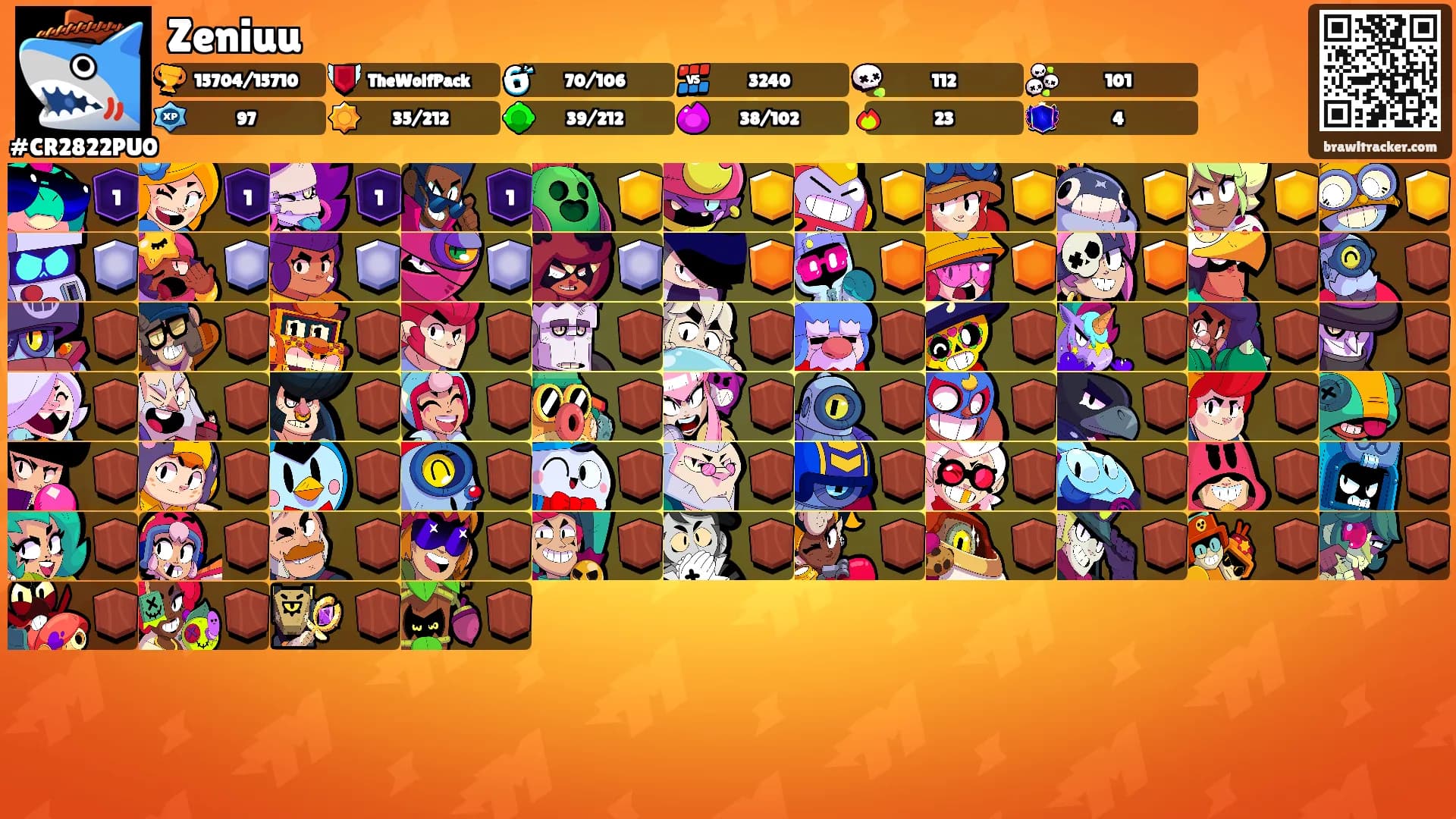 Zeniuu's Ranks