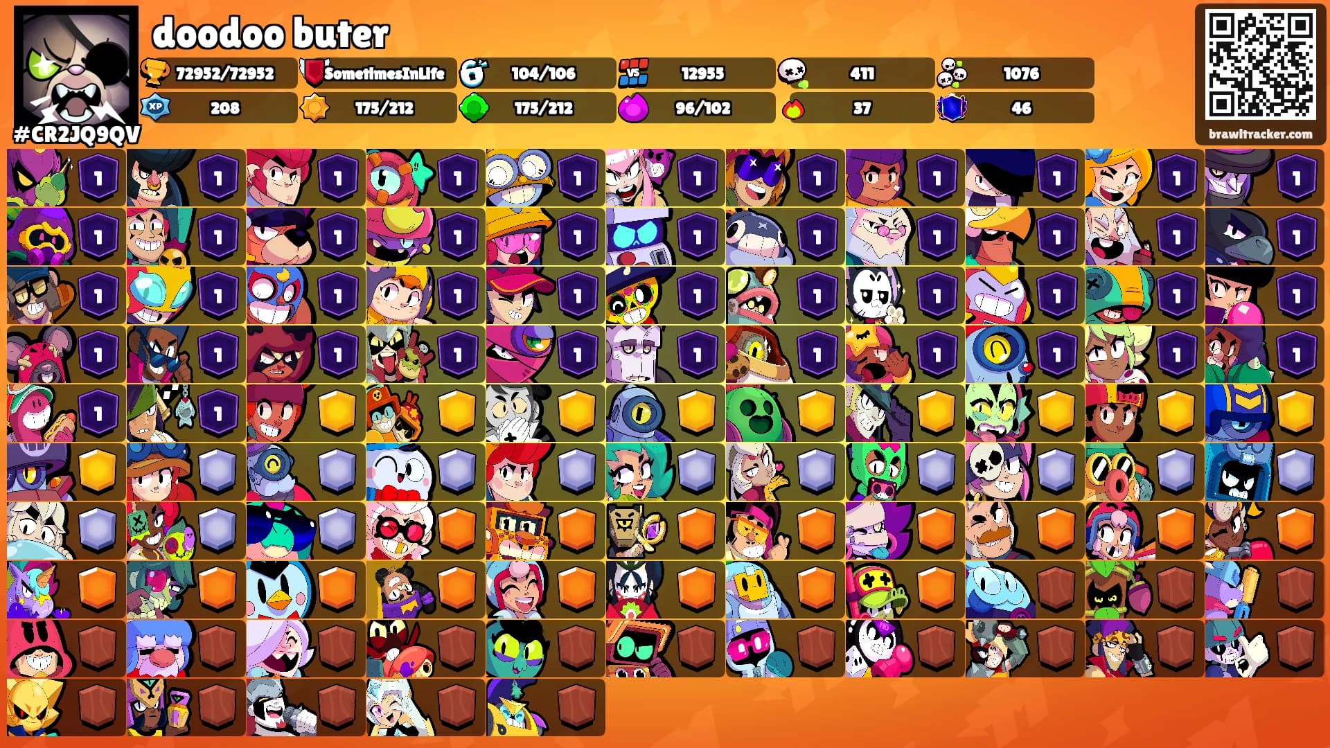 doodoo buter's Ranks