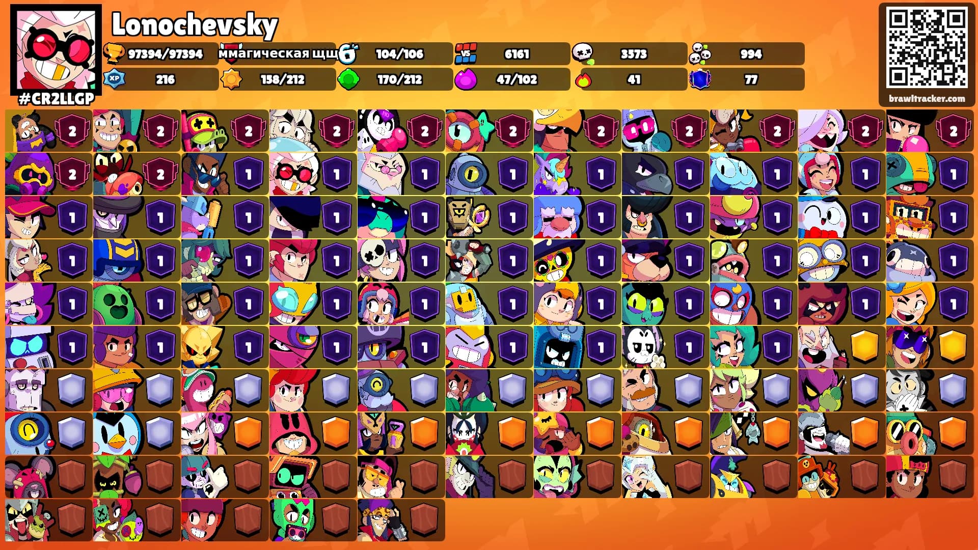Lonochevsky's Ranks