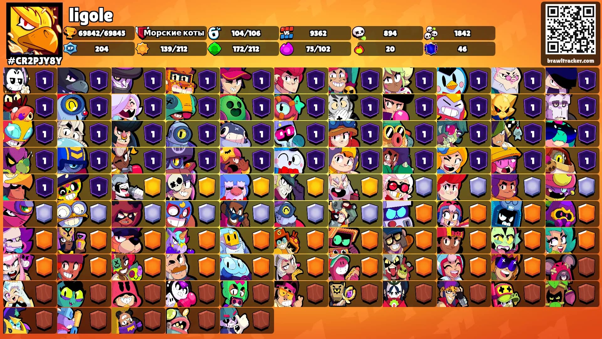 ligole's Ranks