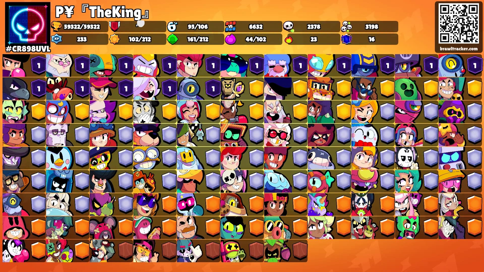 P¥『TheKing』's Ranks