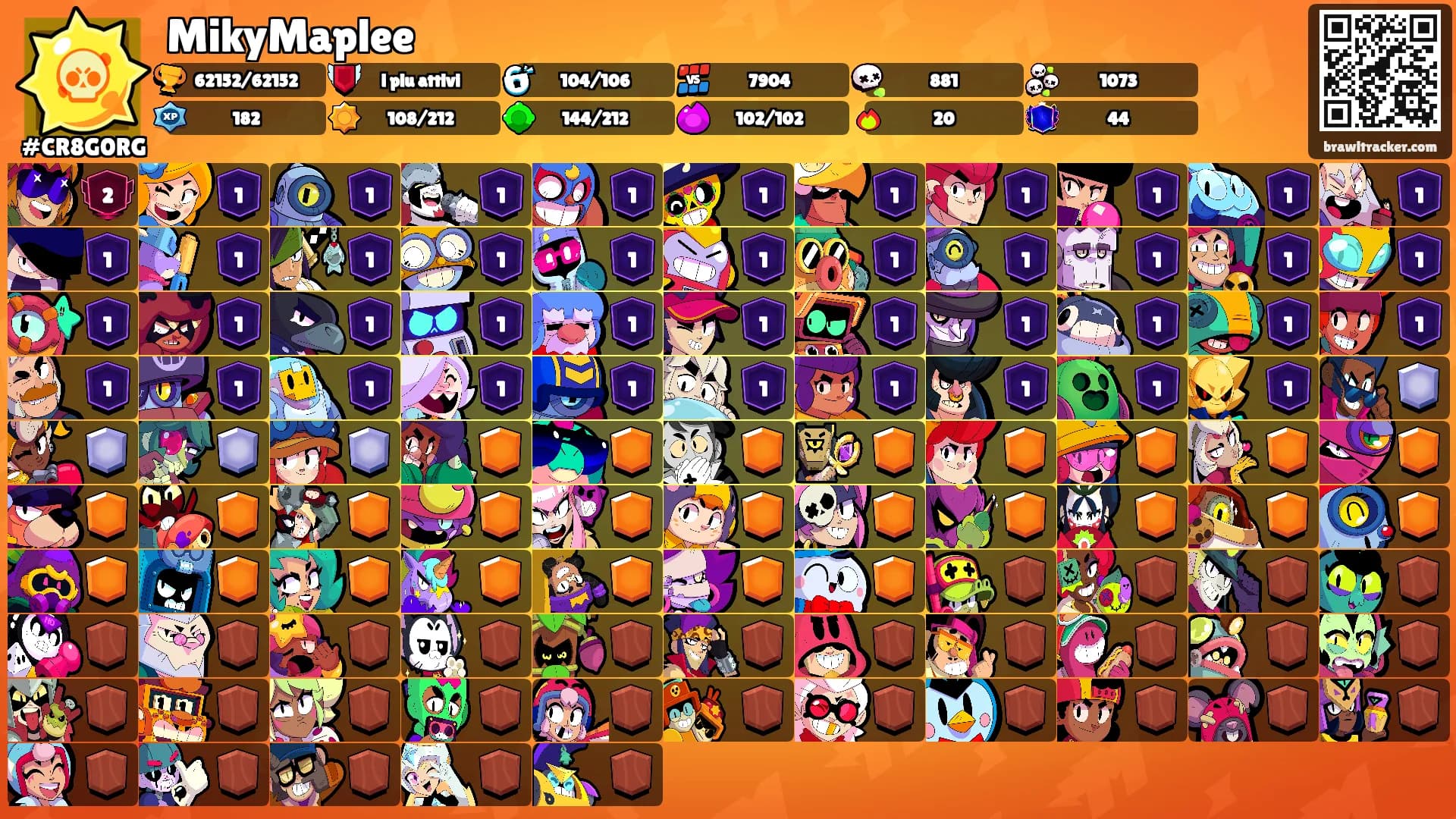 MikyMaplee's Ranks