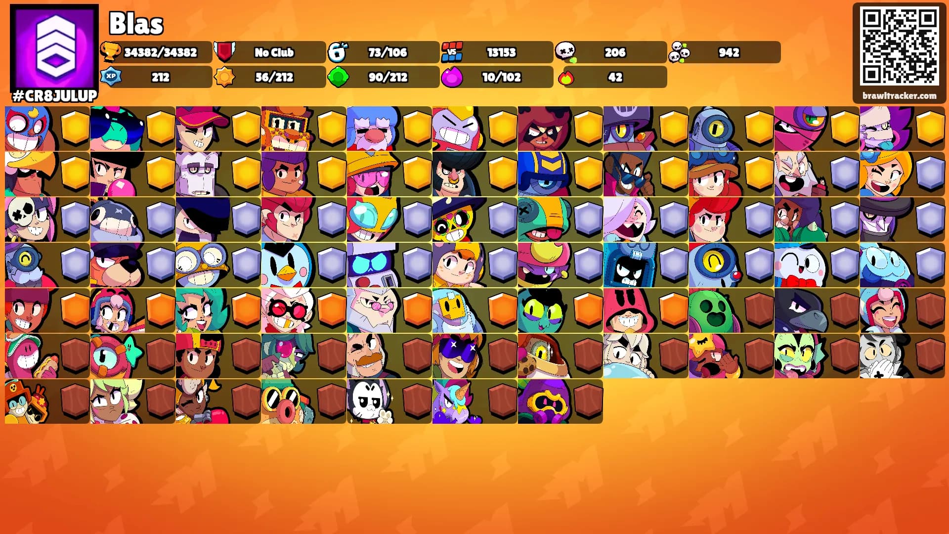 Blas's Ranks