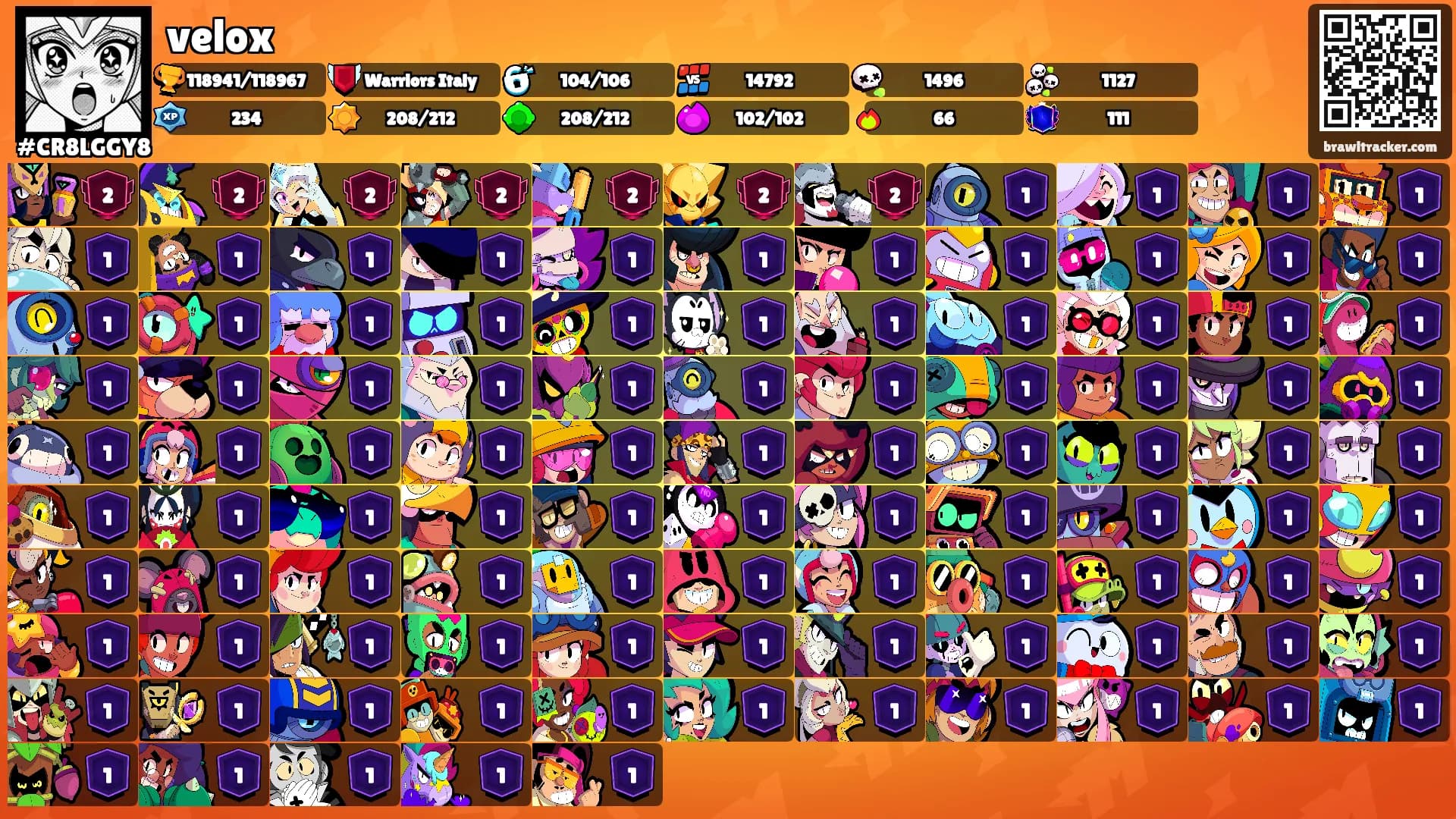 velox's Ranks