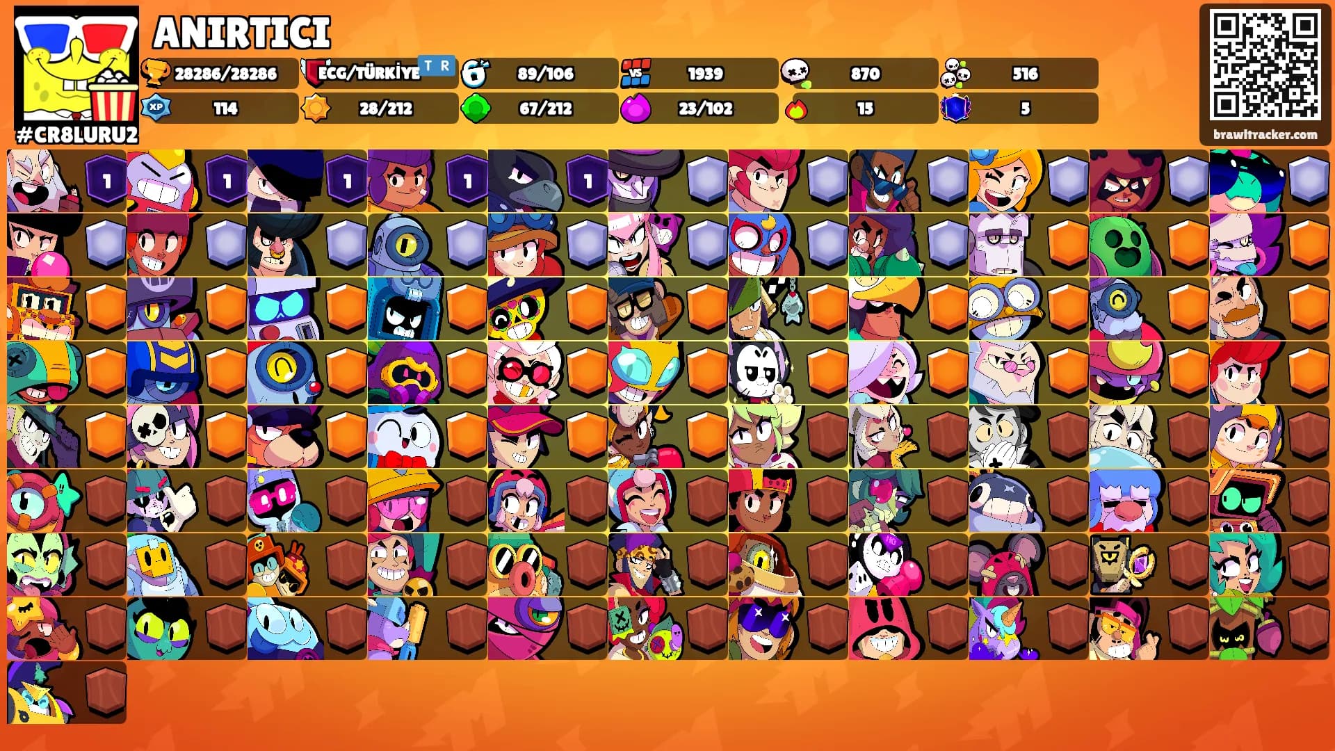 ANIRTICI's Ranks