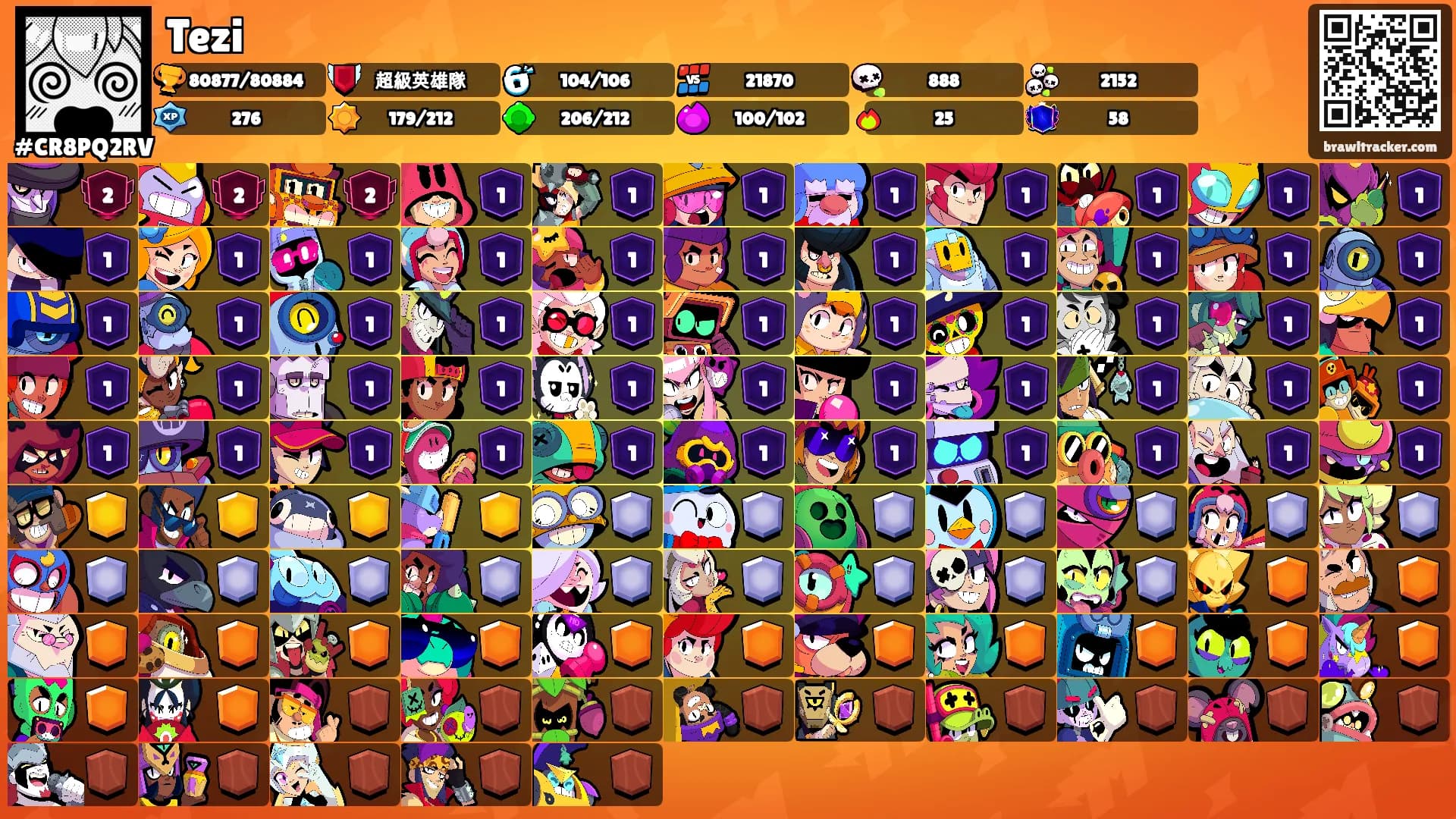 Tezi's Ranks