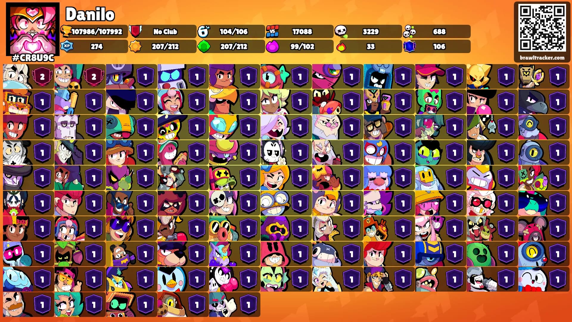 Danilo's Ranks