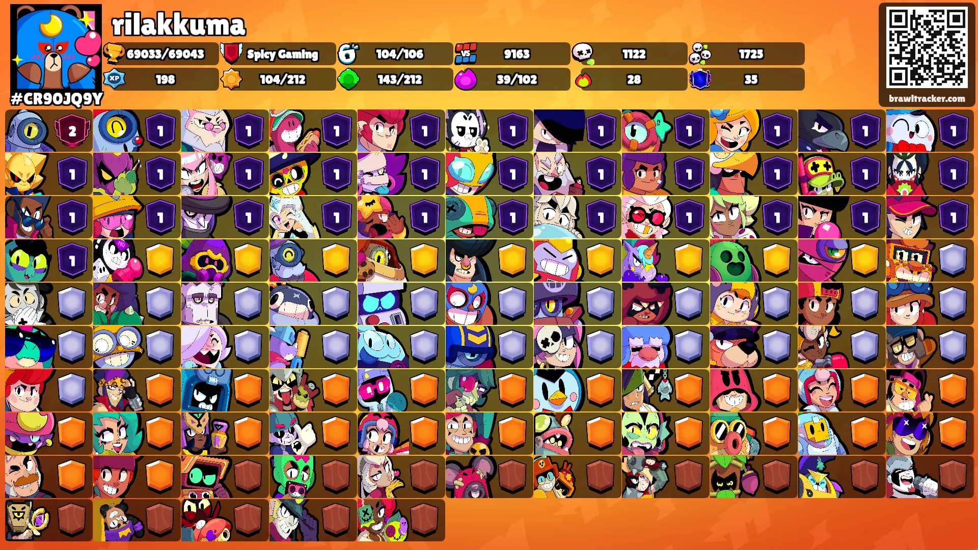 rilakkuma's Ranks