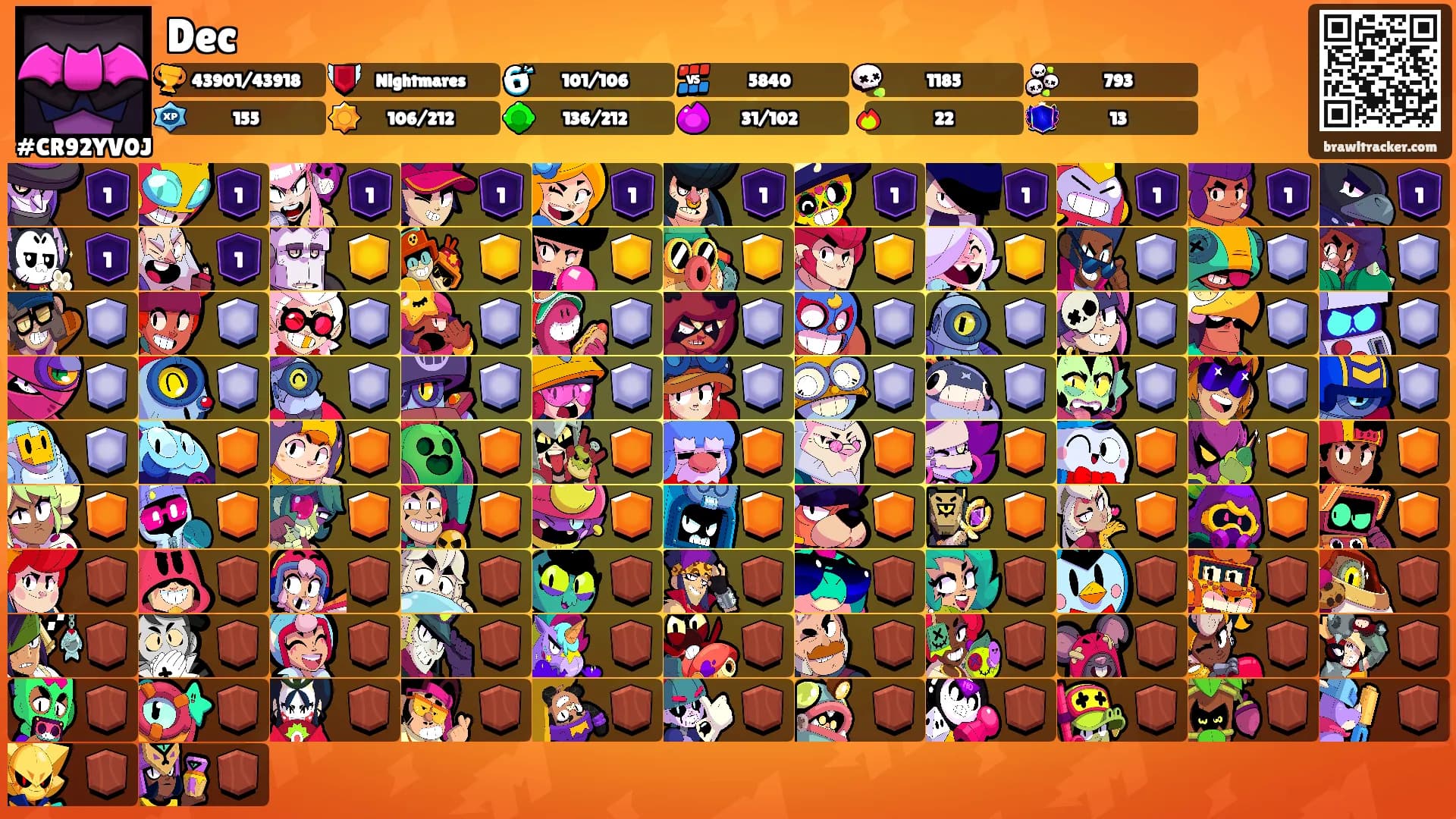 Dec's Ranks