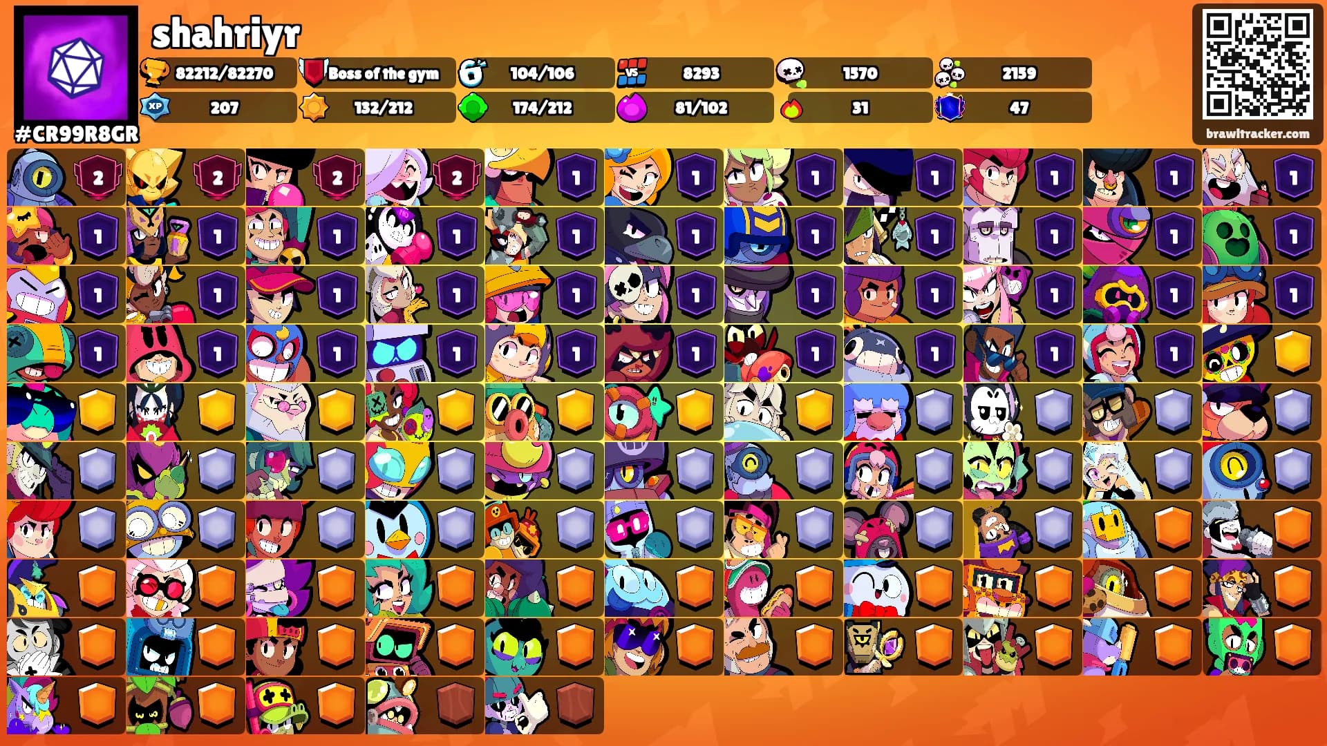 shahriyr's Ranks