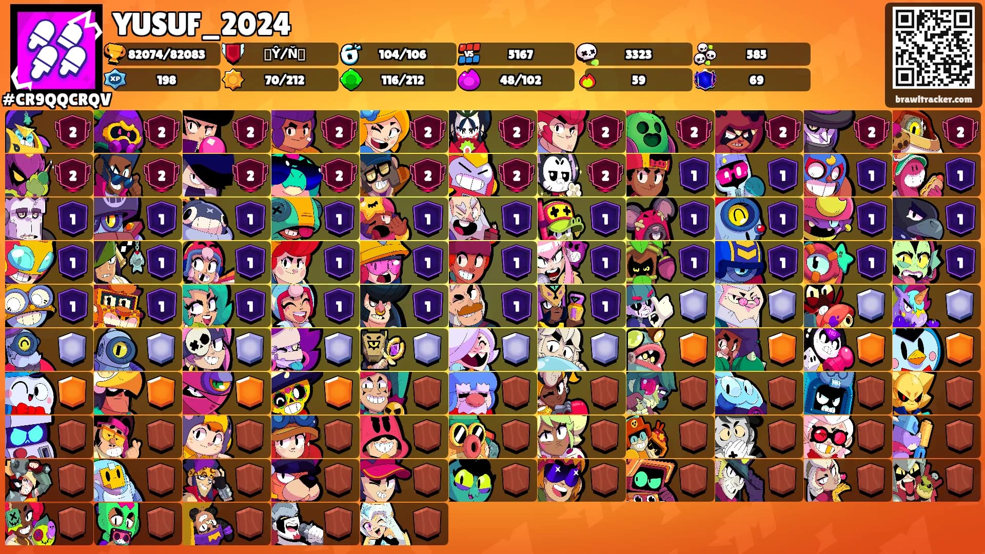 YUSUF_2024's Ranks