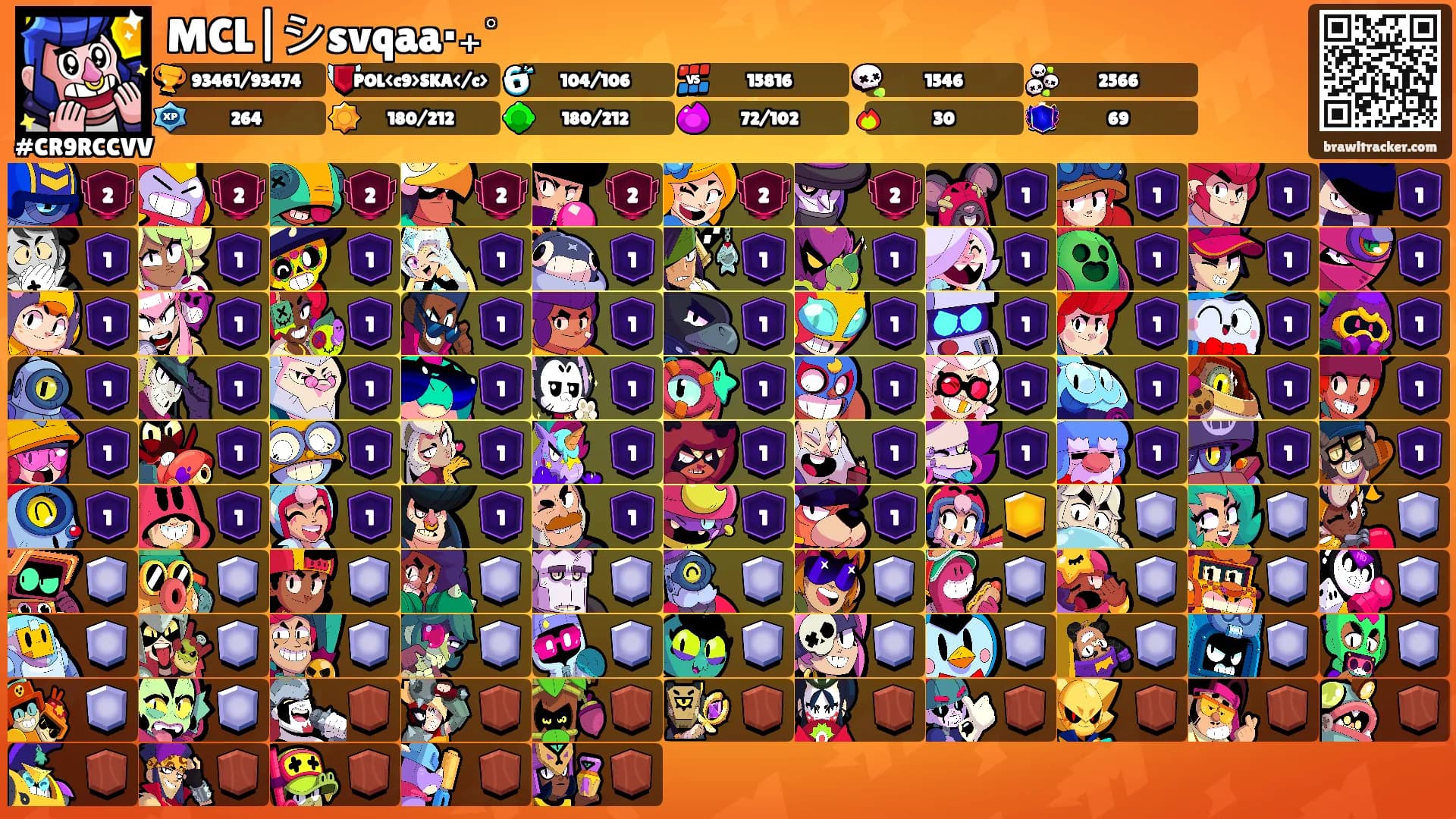 MCL|シsvqaa‧₊˚'s Ranks